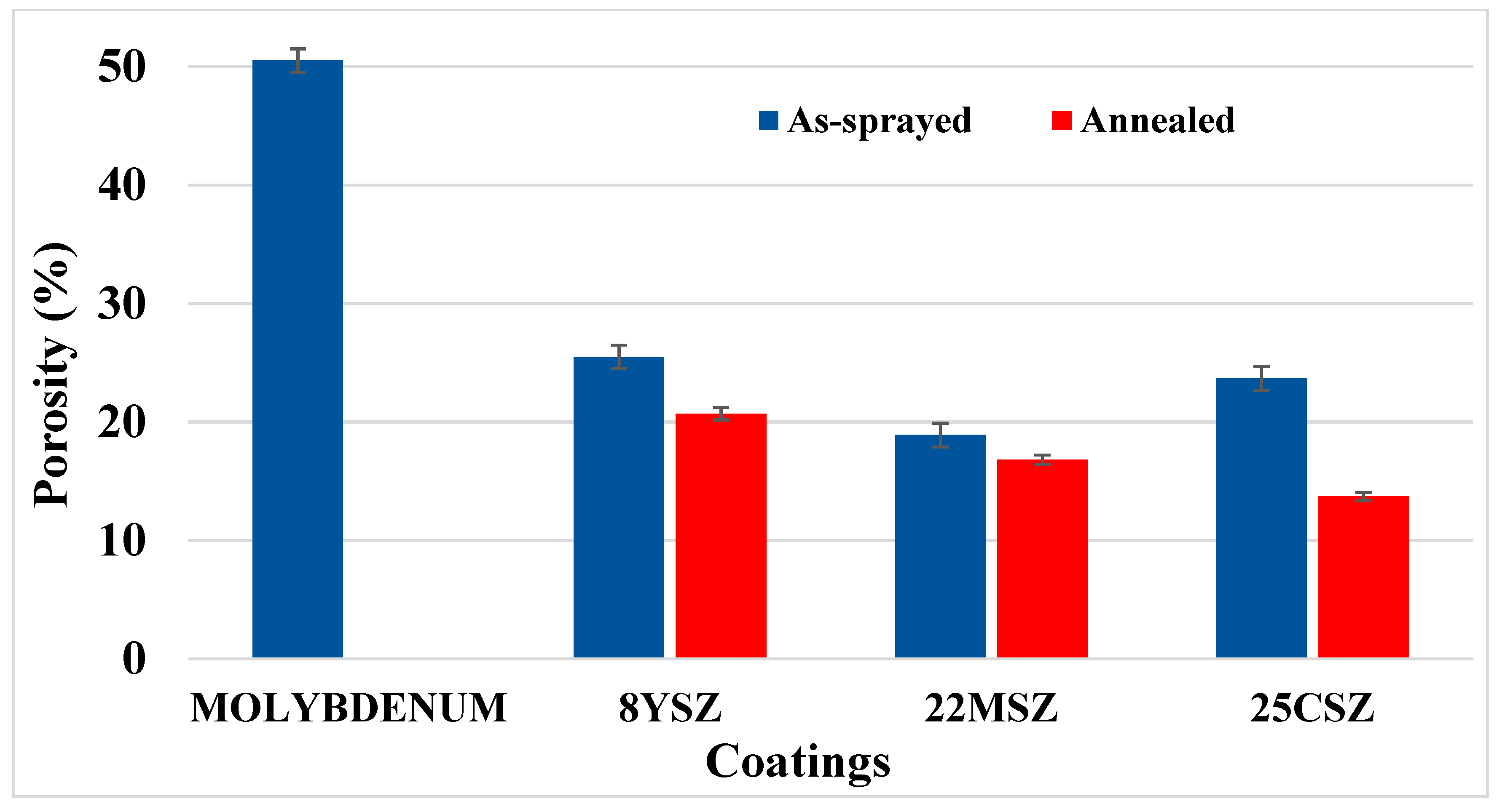 Coatings 09 00101 g016 550