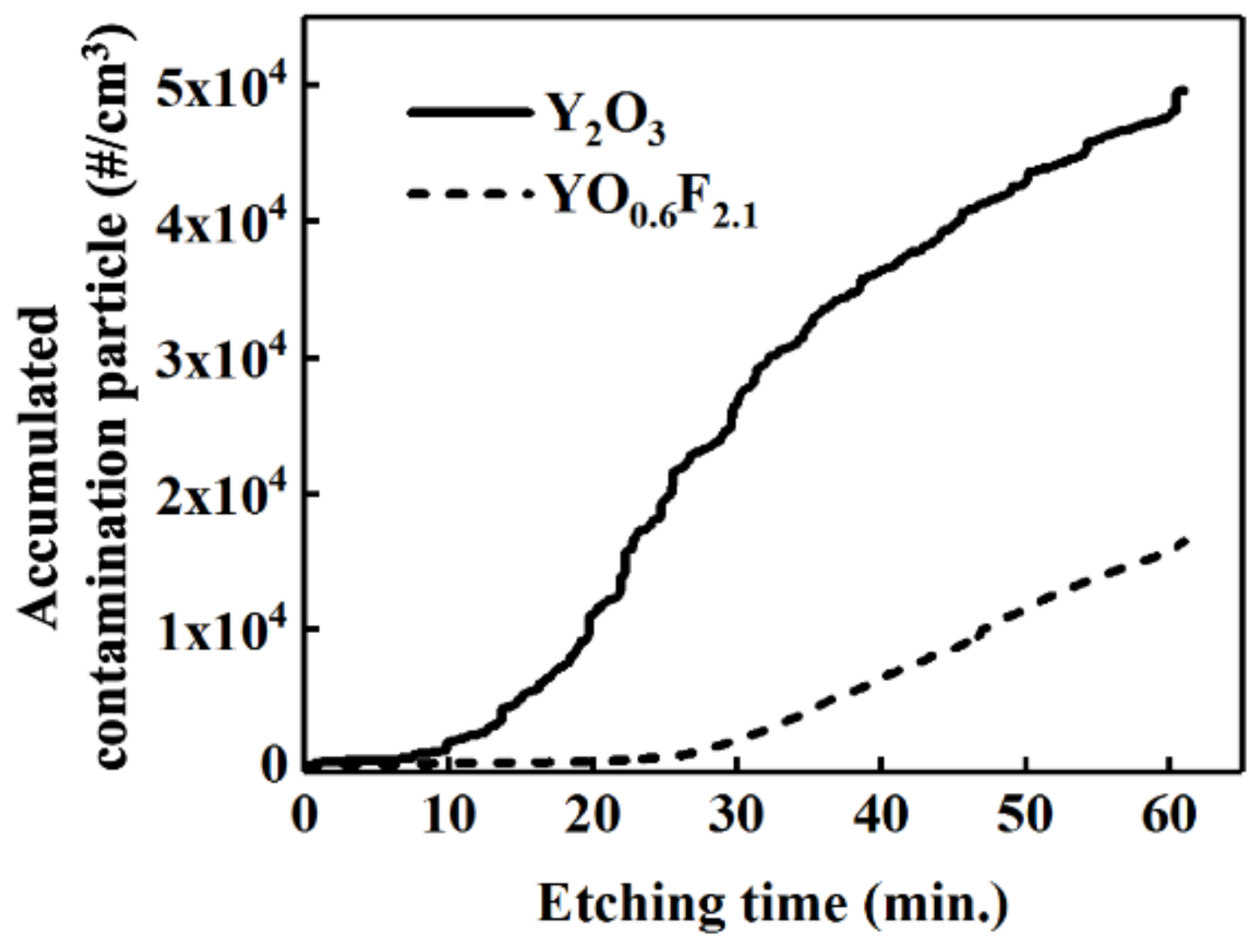 Coatings 09 00102 g005