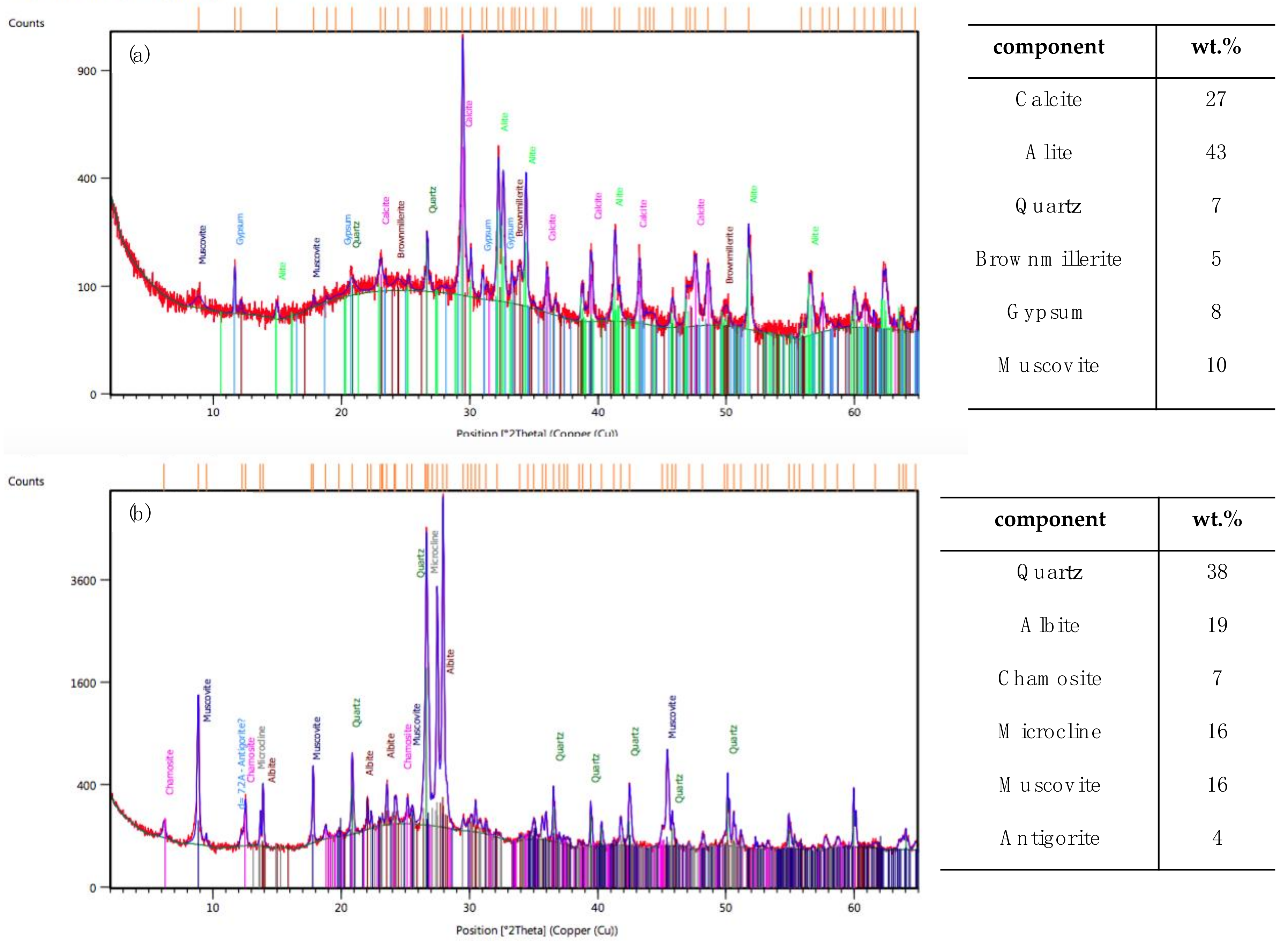 Coatings 09 00104 g004 Coatings 09 00104 g004
