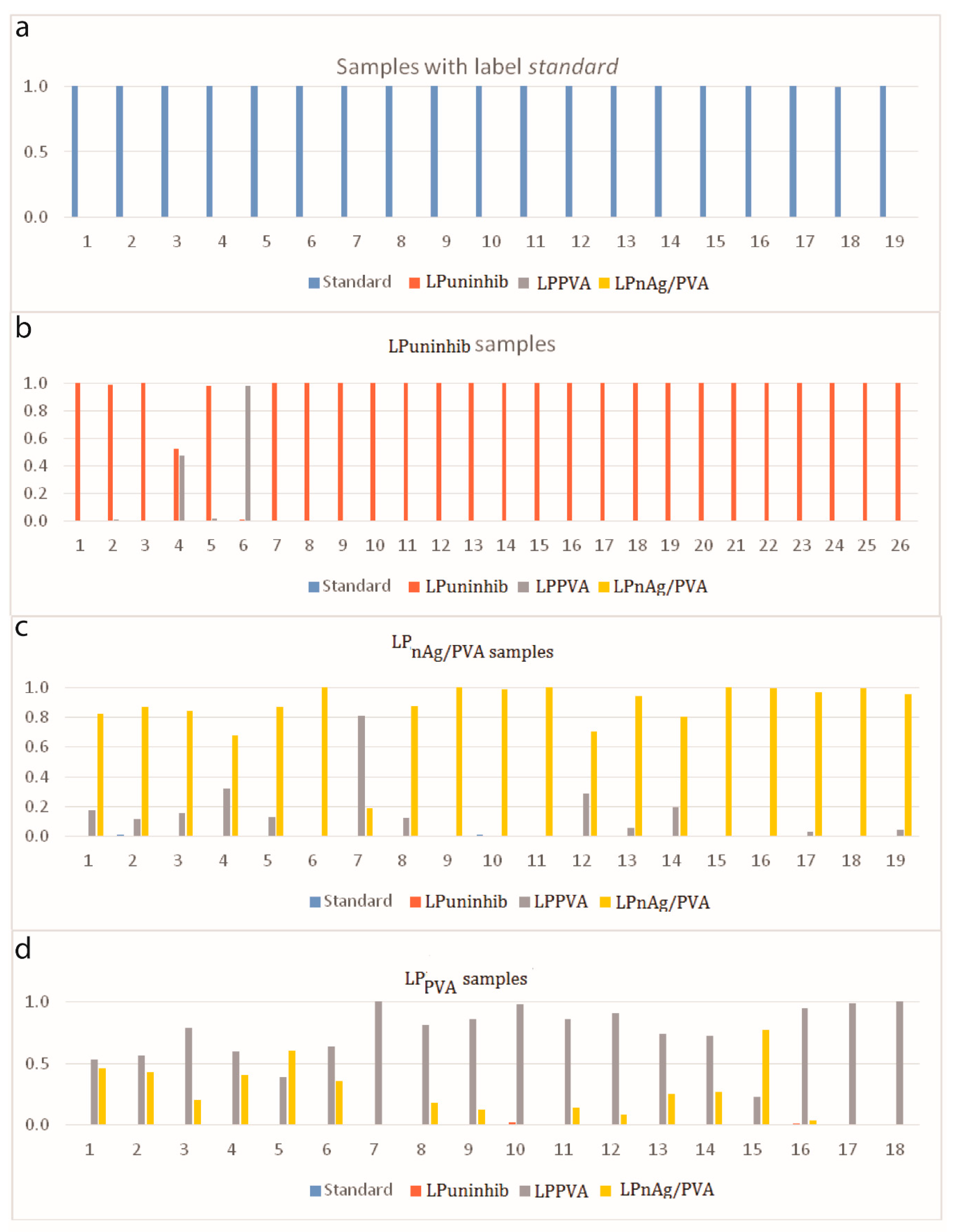 Coatings 09 00105 g004 550