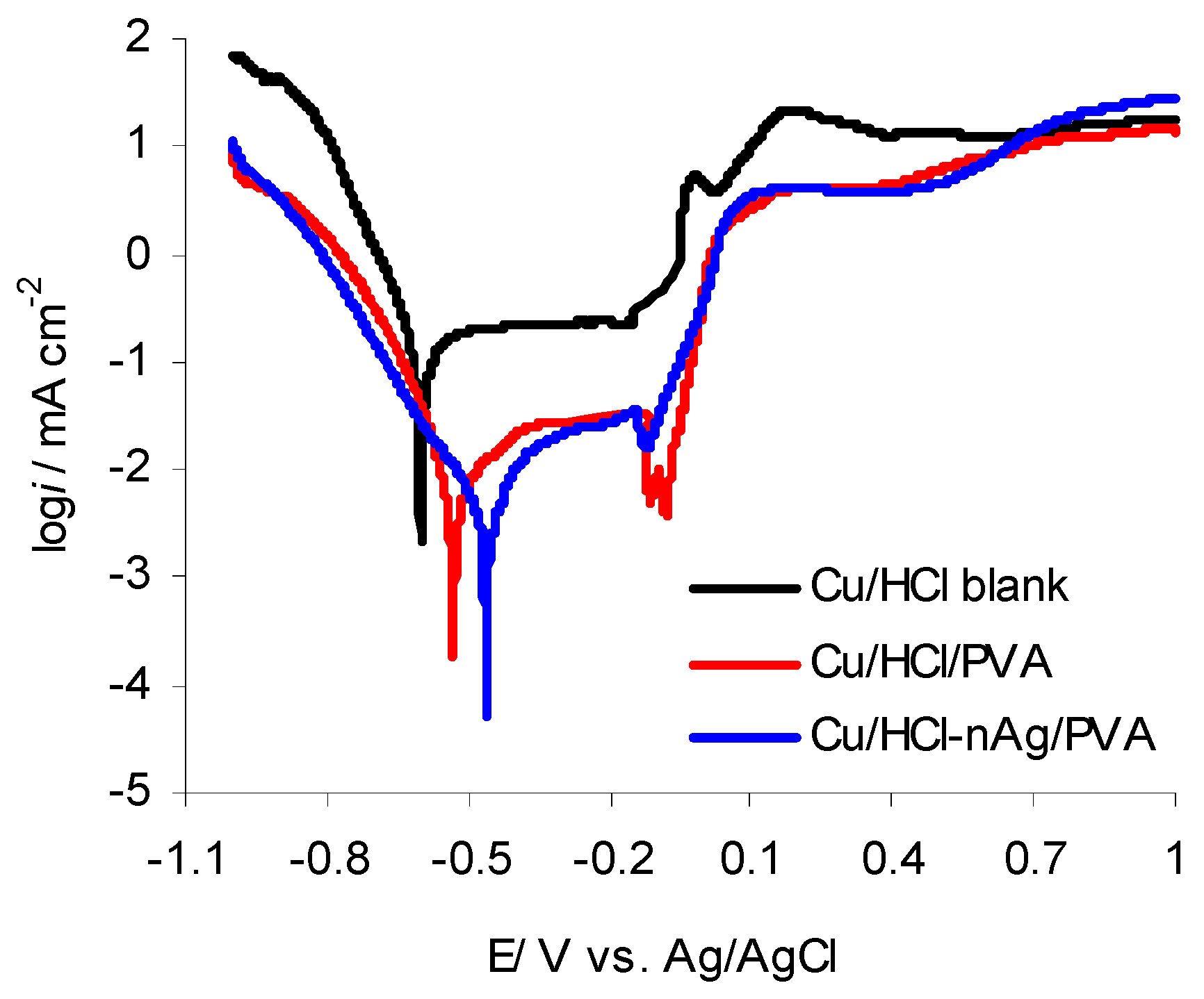 Coatings 09 00105 g005 550