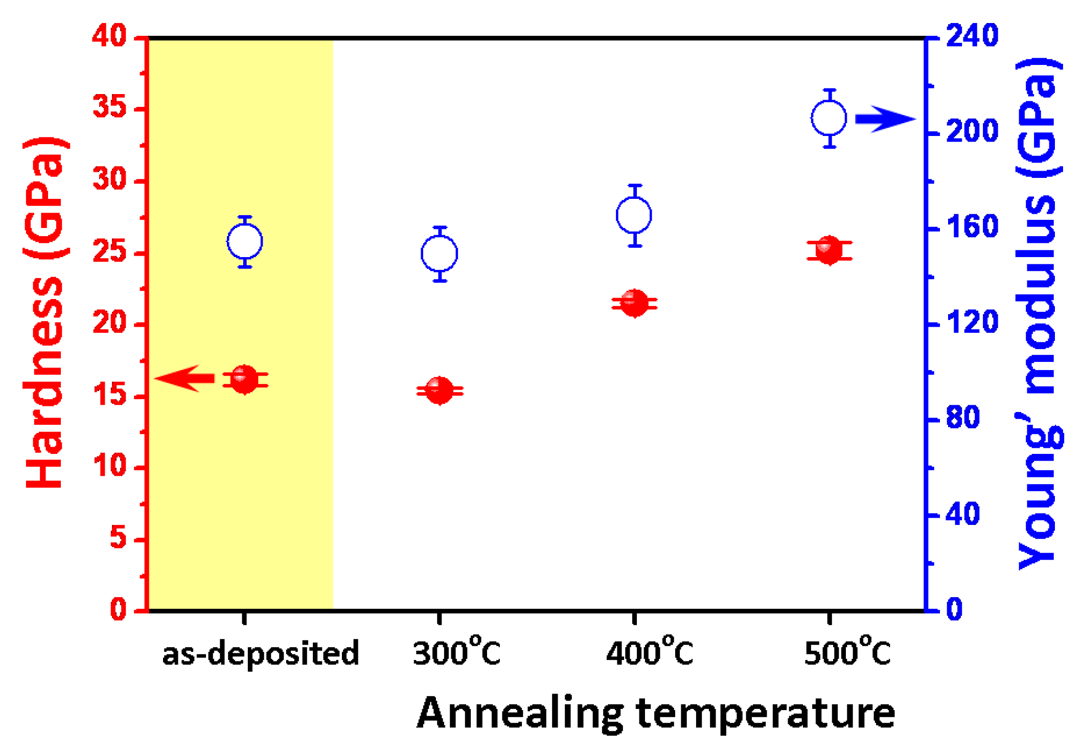 Coatings 09 00107 g007