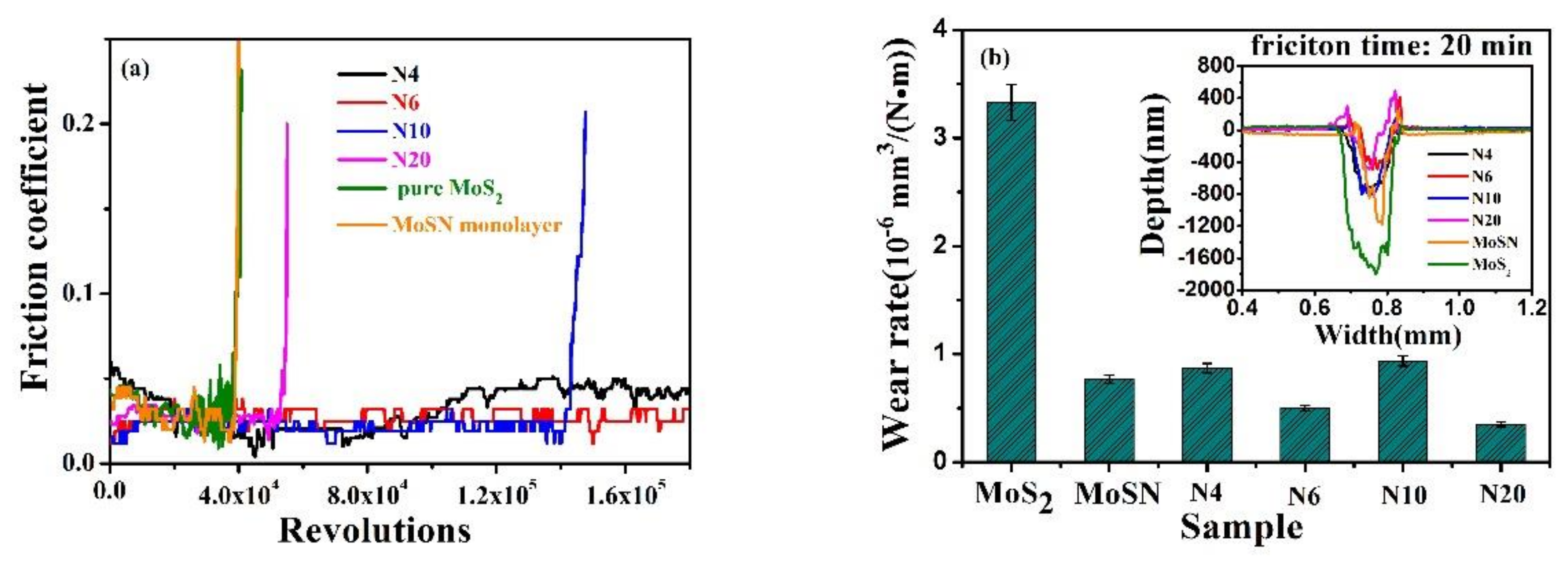 Coatings 09 00108 g005