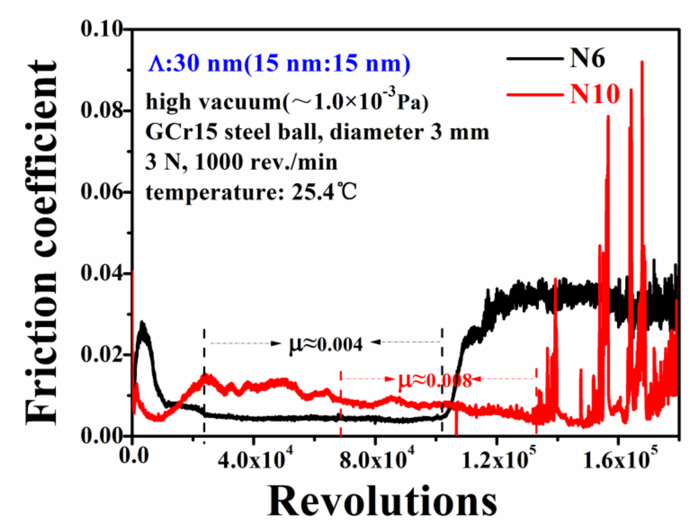 Coatings 09 00108 g007
