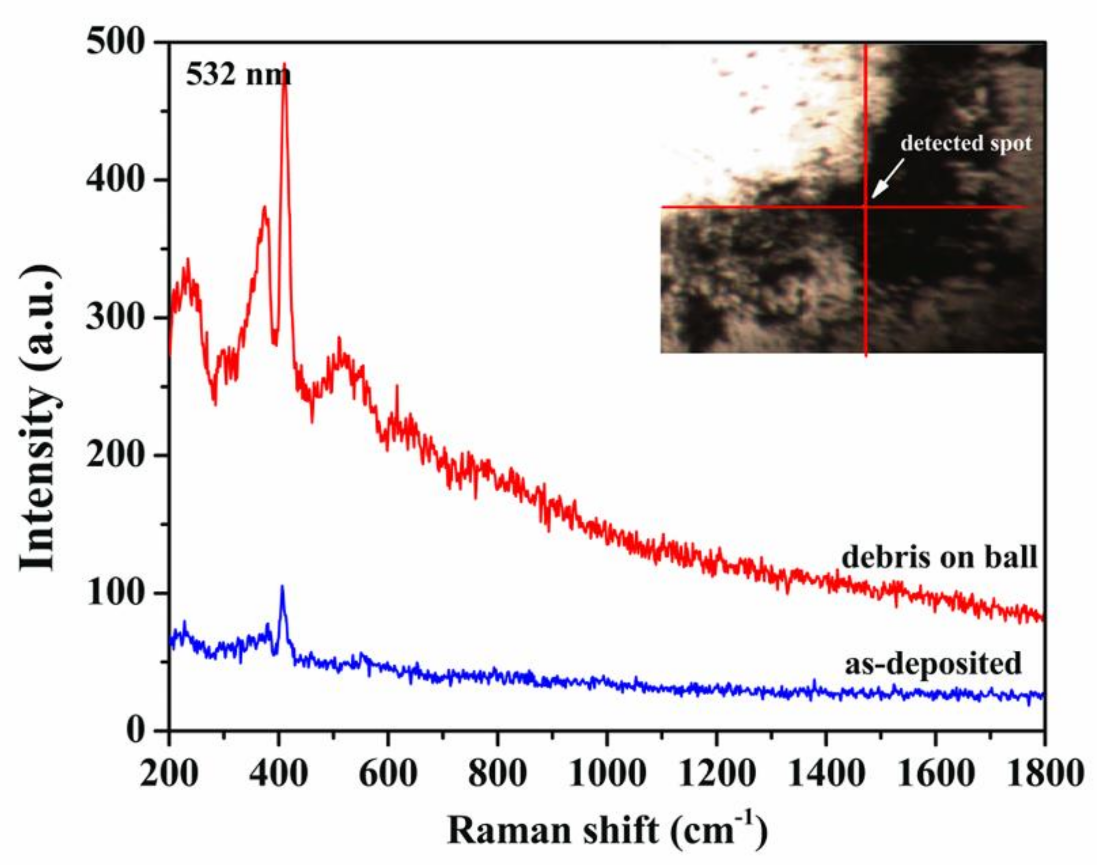 Coatings 09 00108 g009