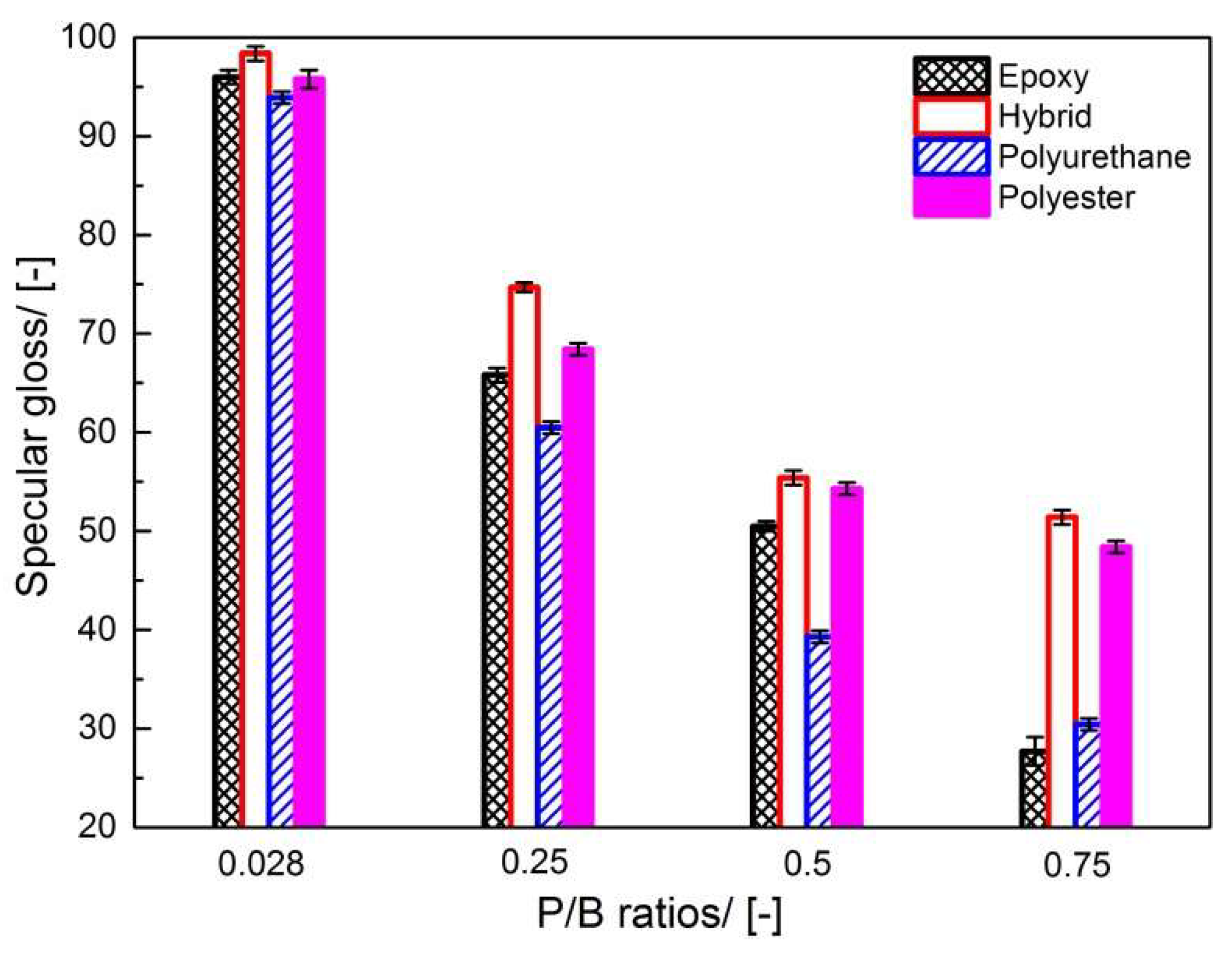 Coatings 09 00110 g005
