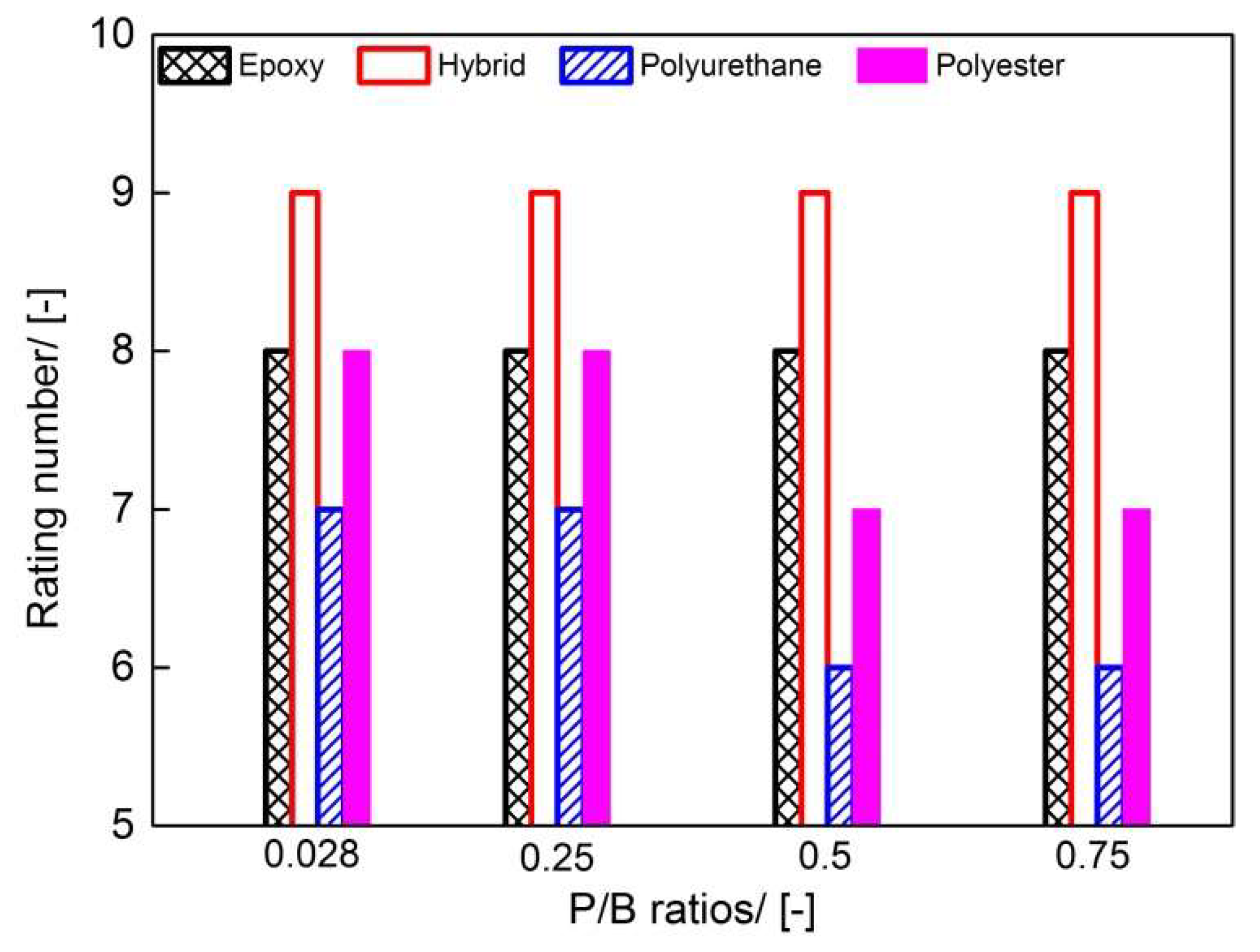 Coatings 09 00110 g009