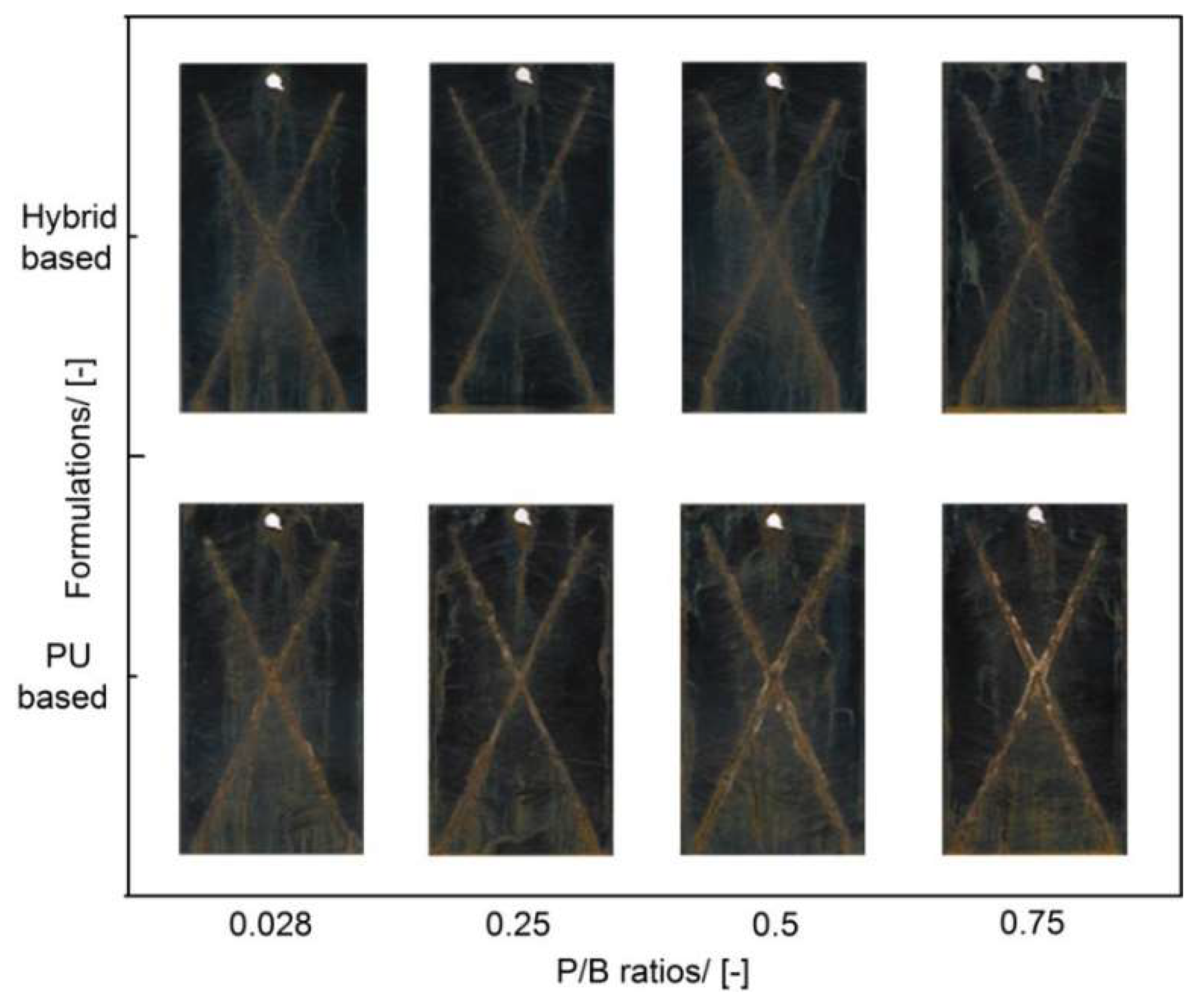 Coatings 09 00110 g010
