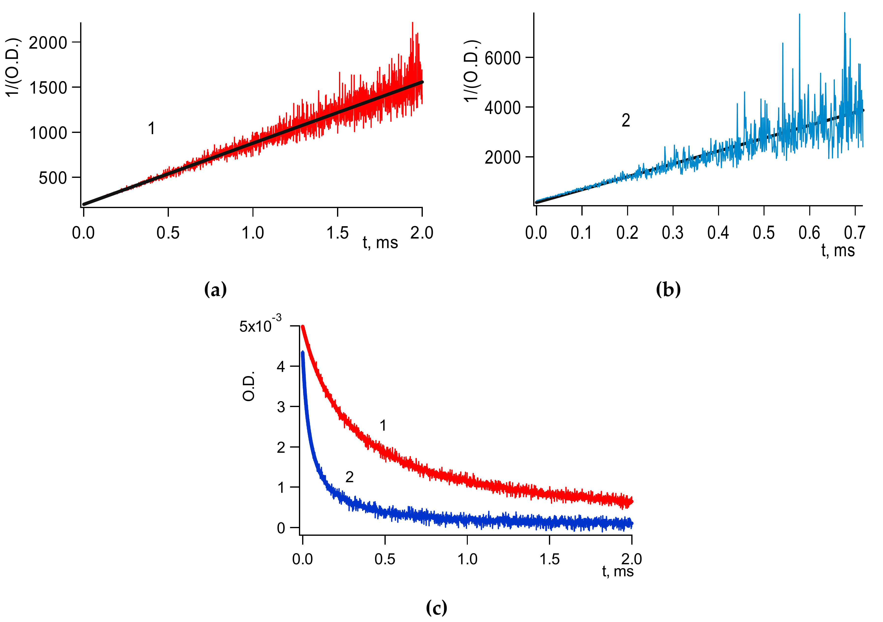 Coatings 09 00111 g002 550