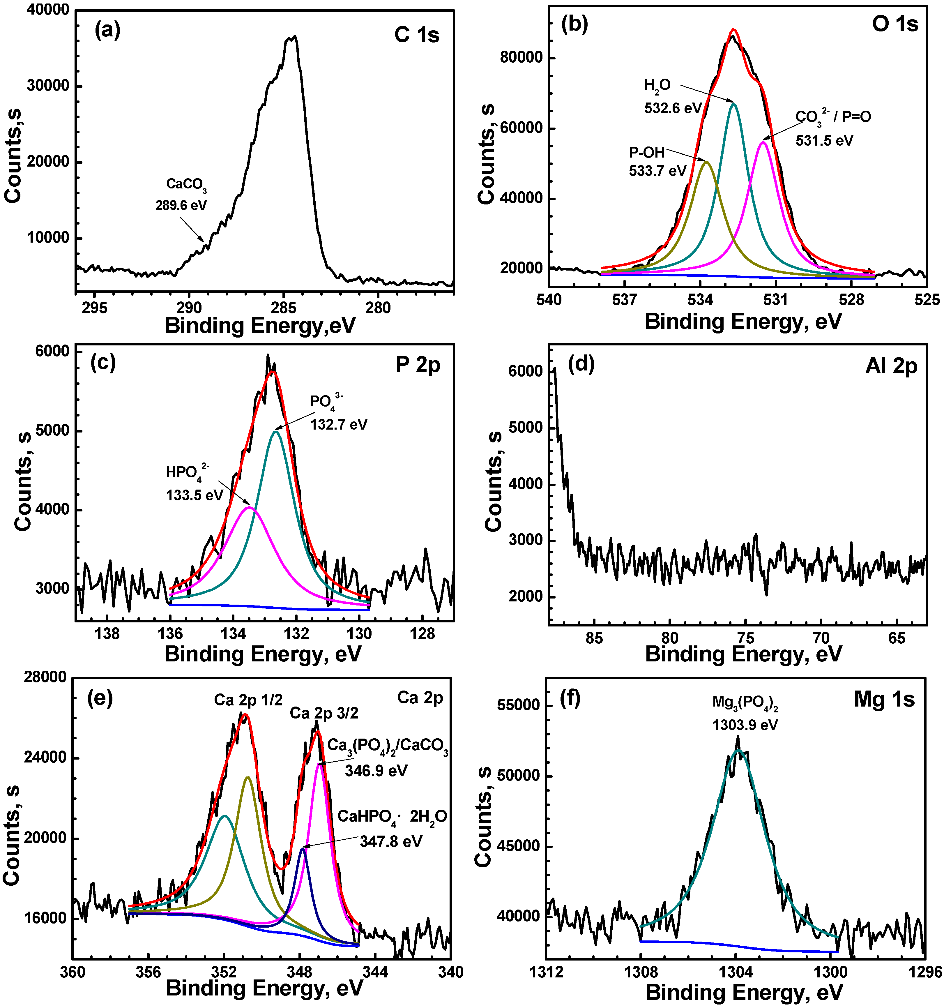 Coatings 09 00113 g006