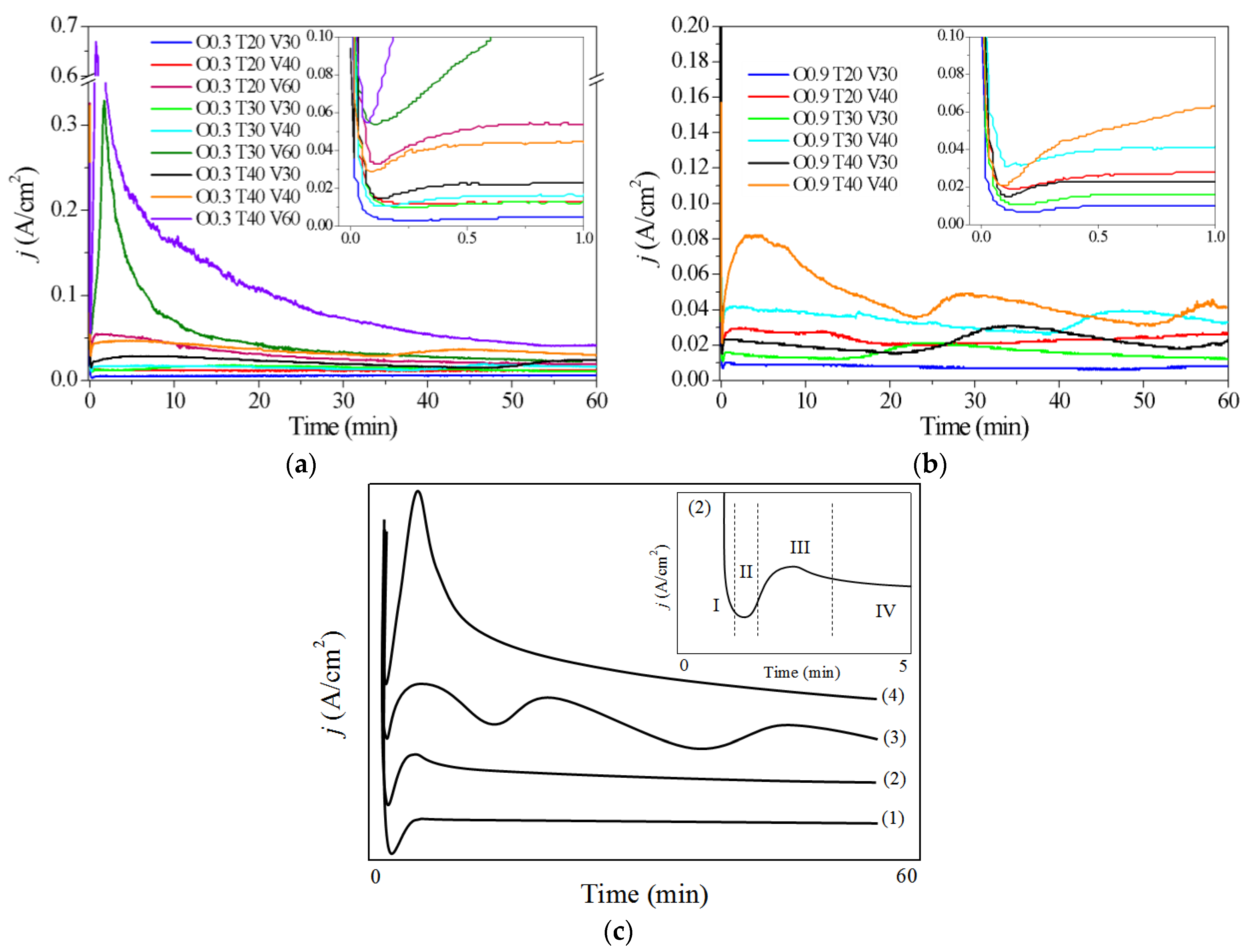 Coatings 09 00115 g001
