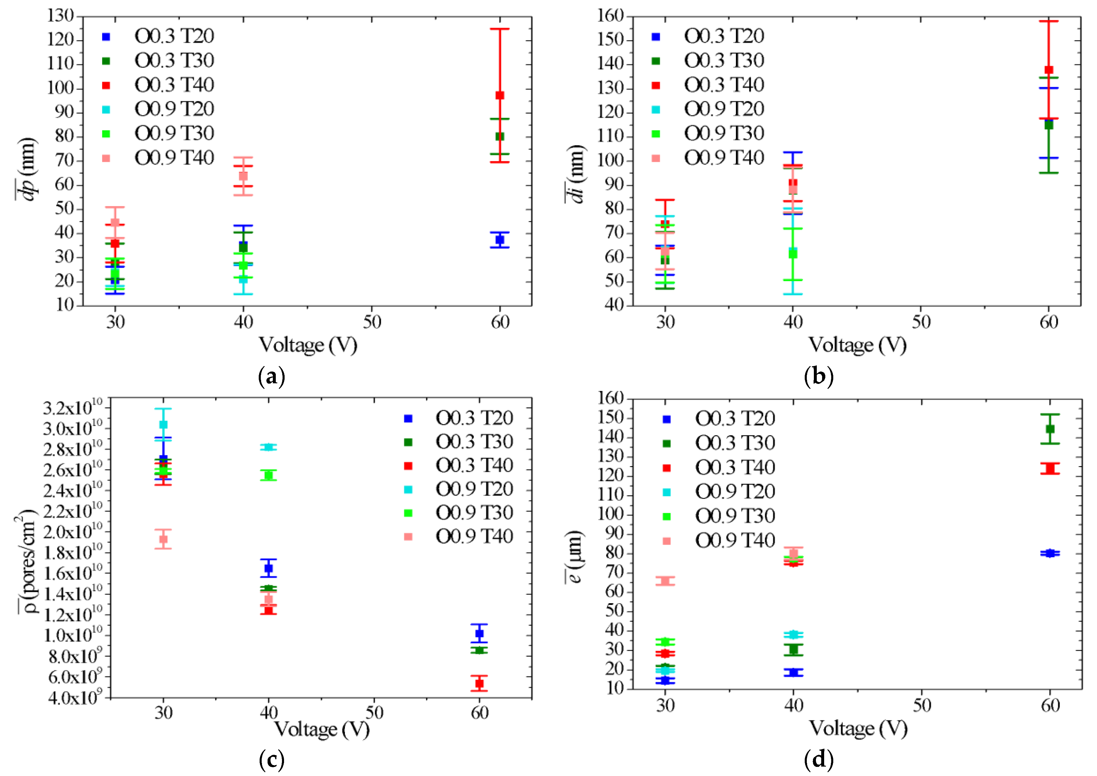 Coatings 09 00115 g004