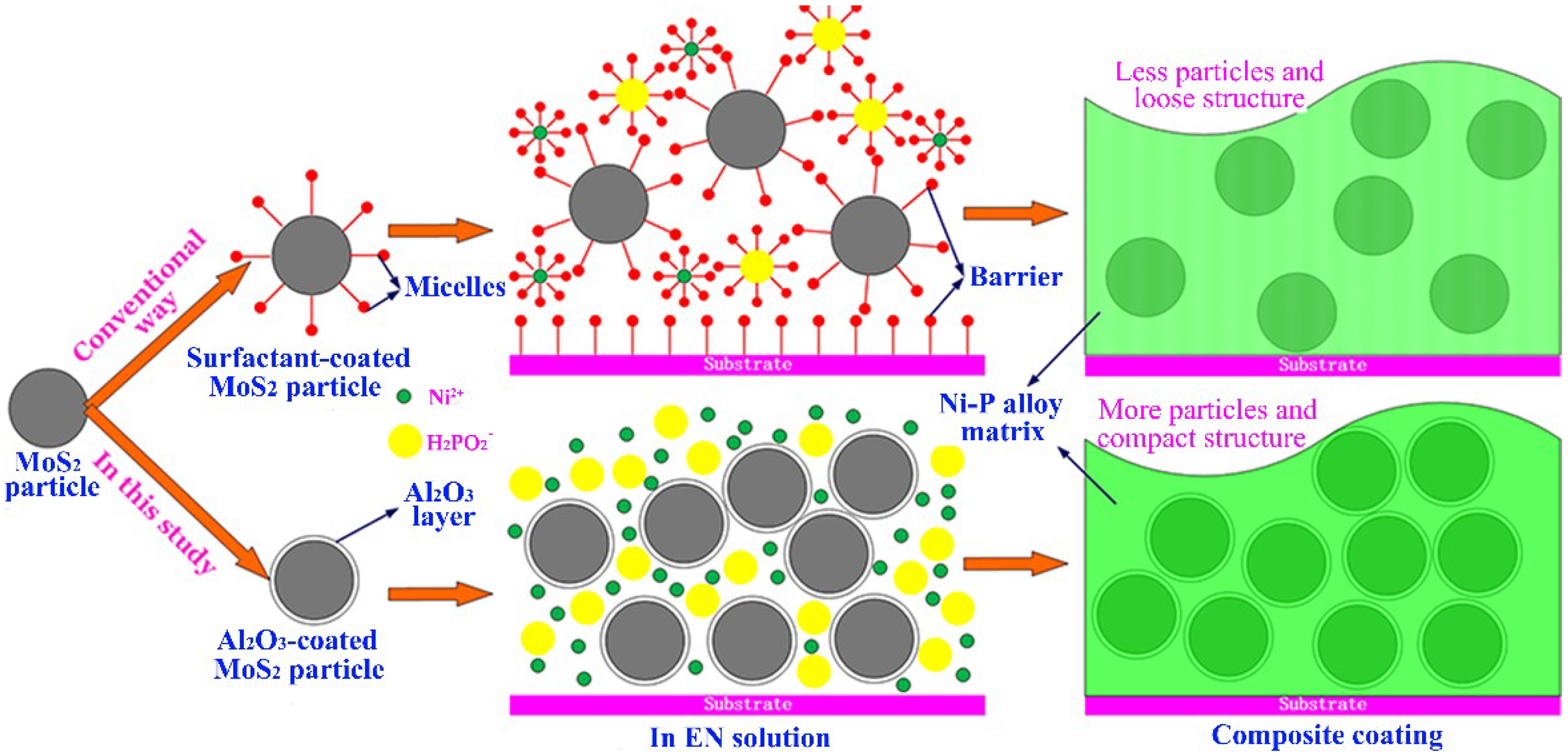 Mos method ru. Mos2 структура. Surfactant Coated Particle. Mos2+o2. CVD метод mos2.