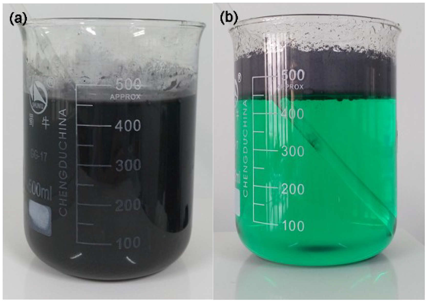 Coatings 09 00116 g002 Coatings 09 00116 g002