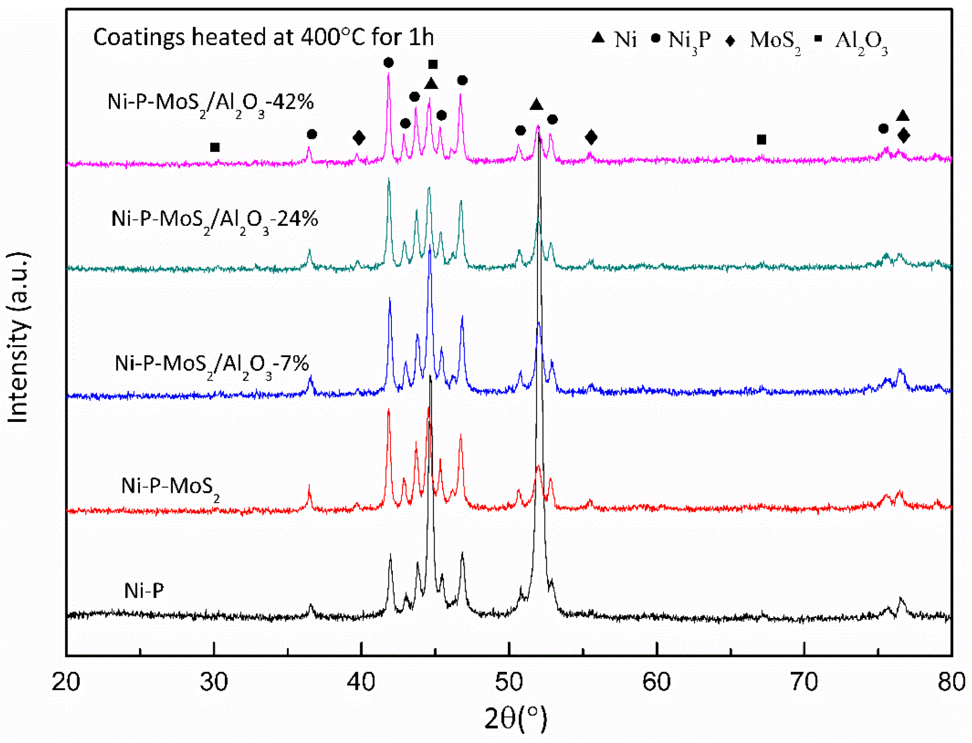 Coatings 09 00116 g005 Coatings 09 00116 g005