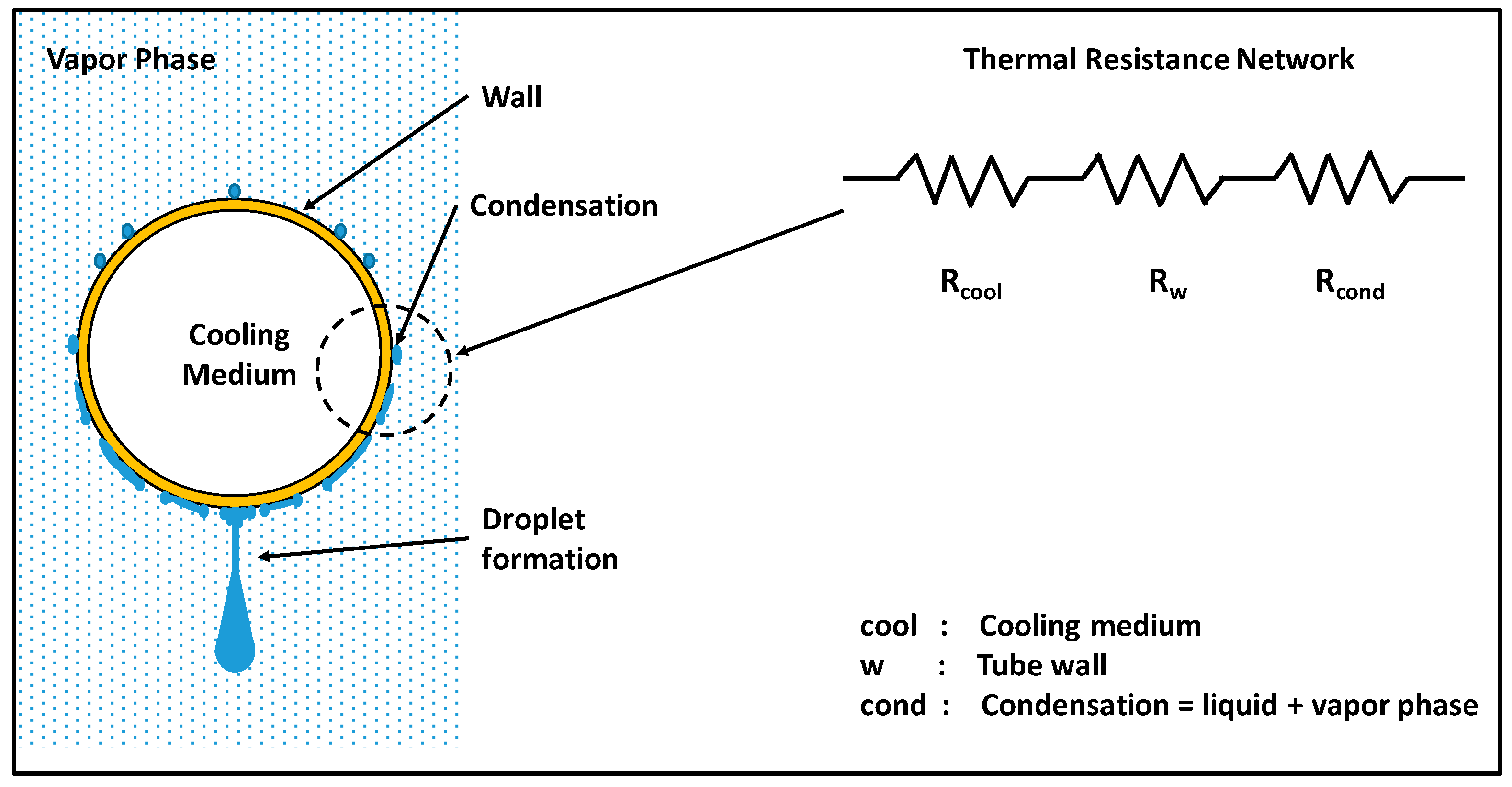 Heat transfer steam condensation фото 93