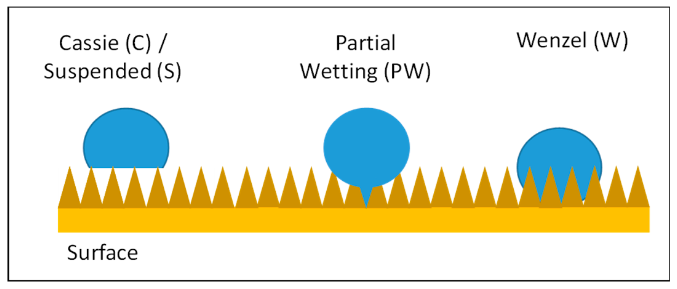 Coatings 09 00117 g006