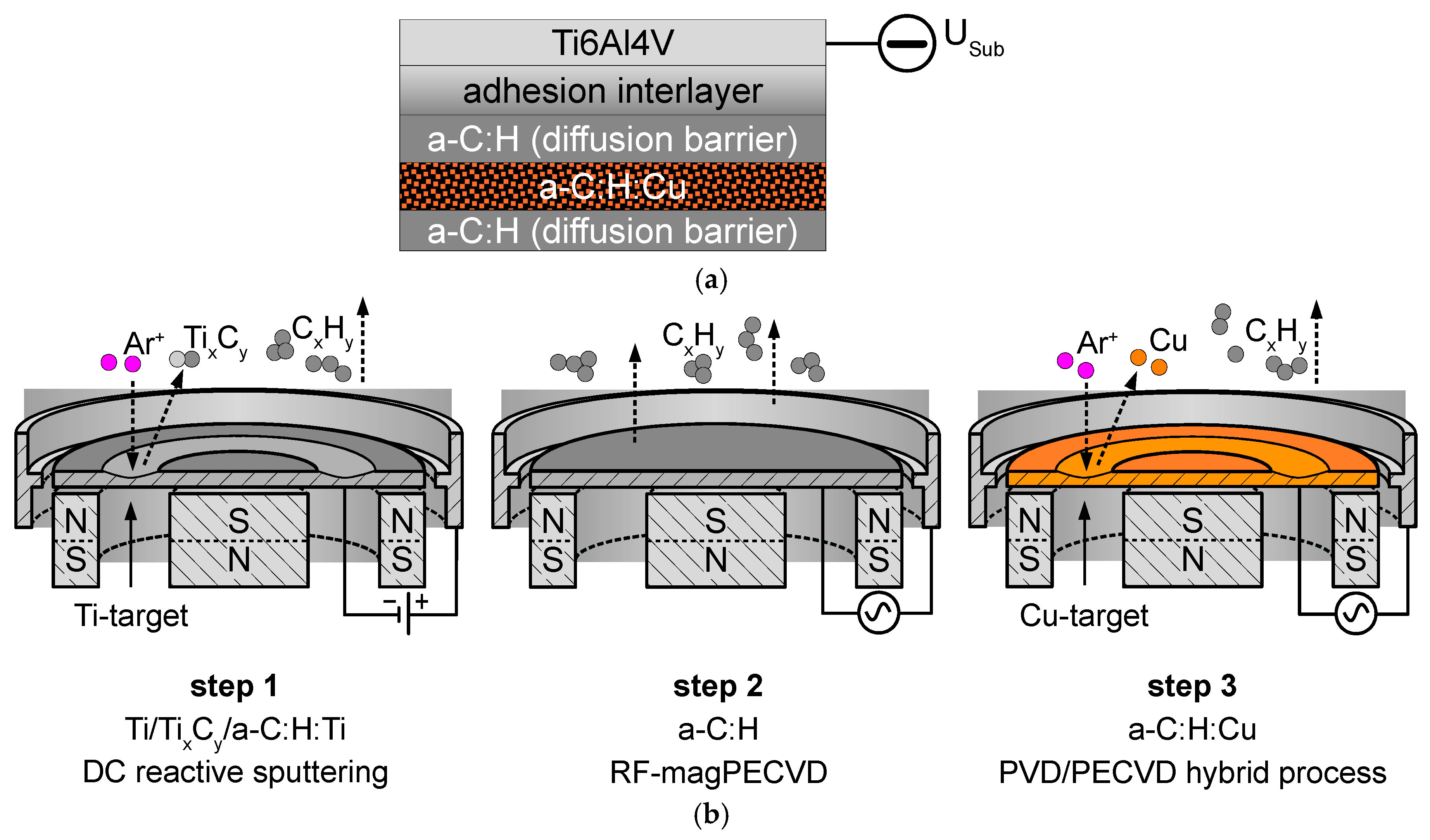 Coatings 09 00119 g001 Coatings 09 00119 g001