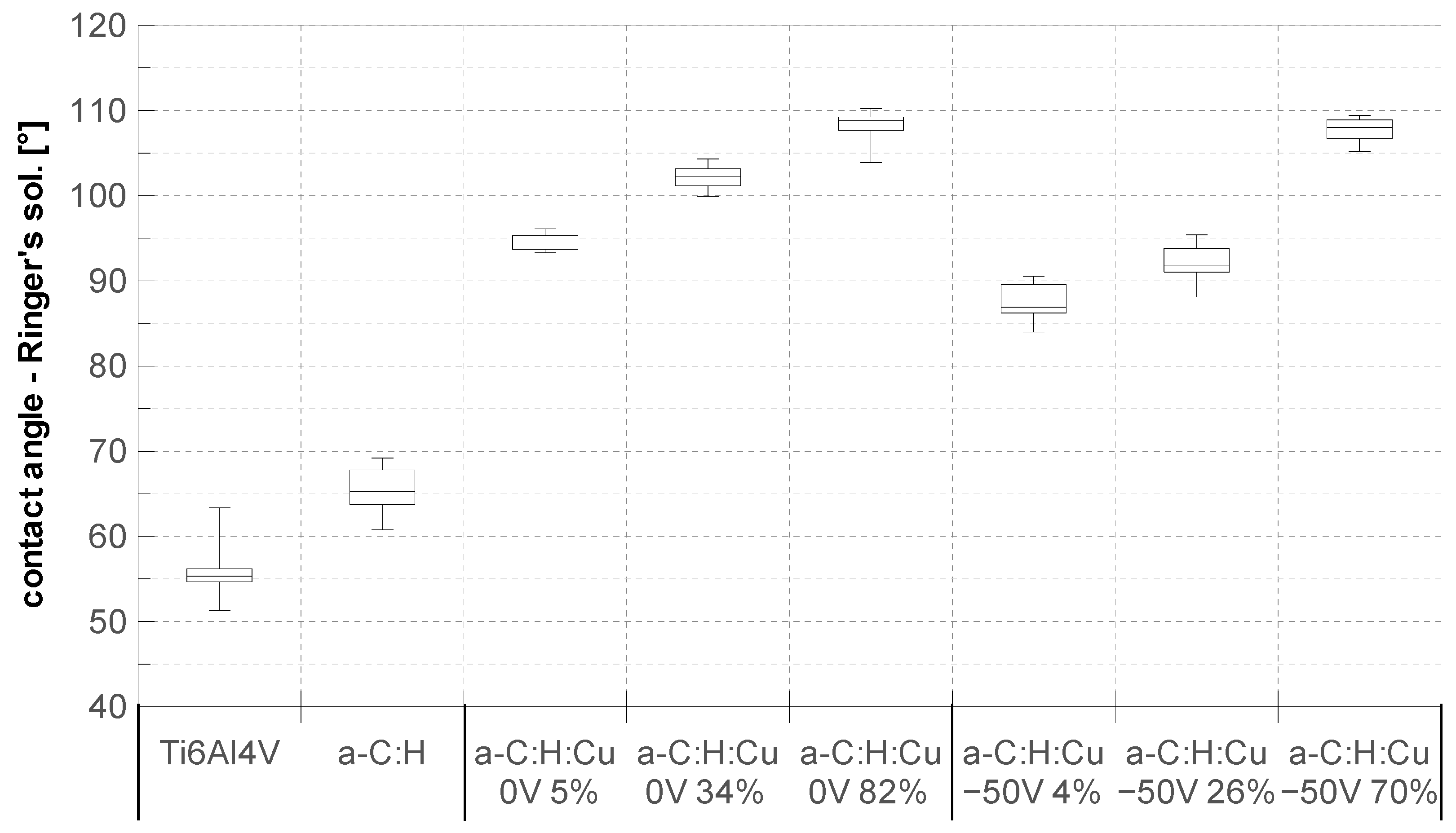 Coatings 09 00119 g005 Coatings 09 00119 g005