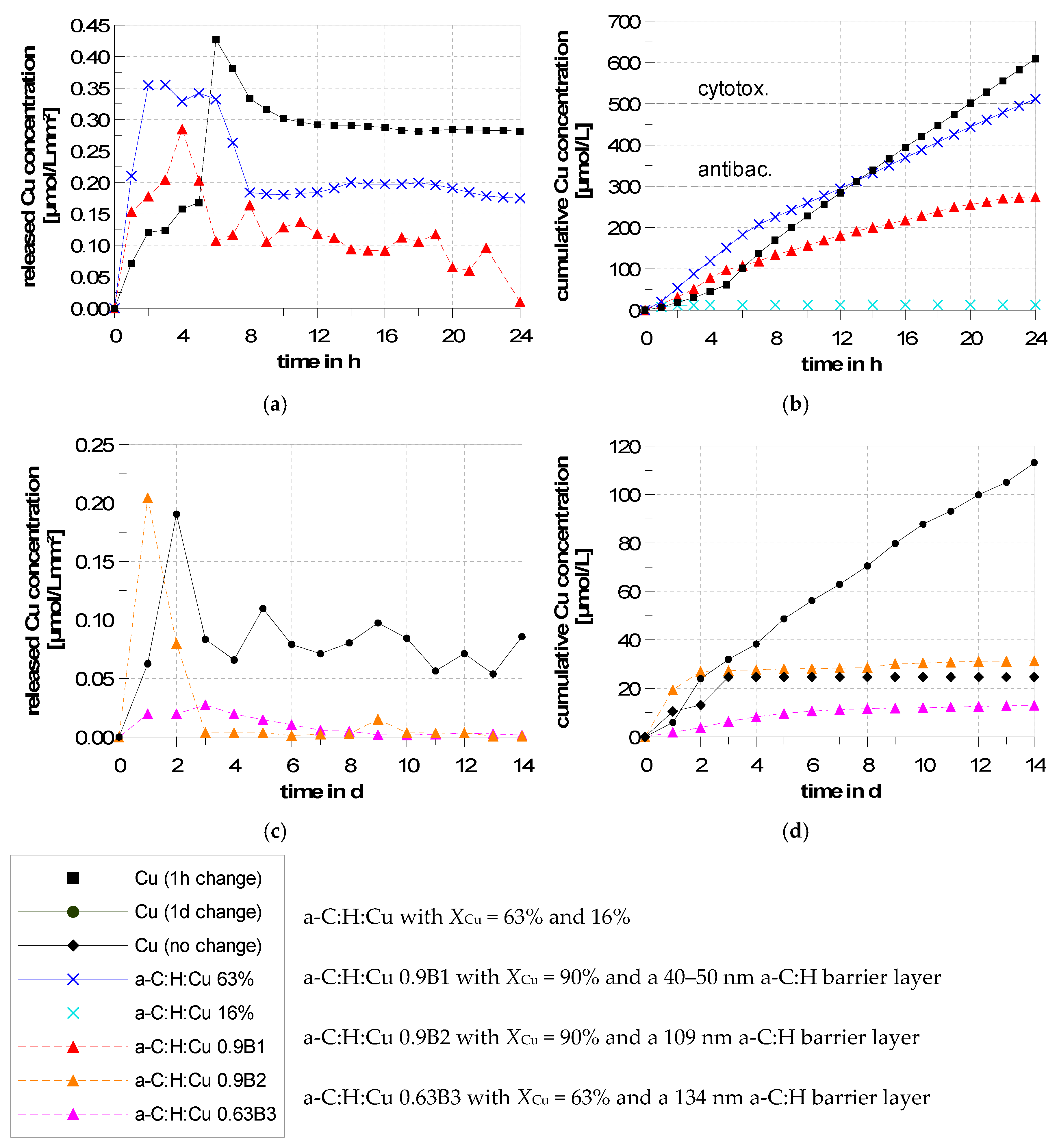 Coatings 09 00119 g008 Coatings 09 00119 g008