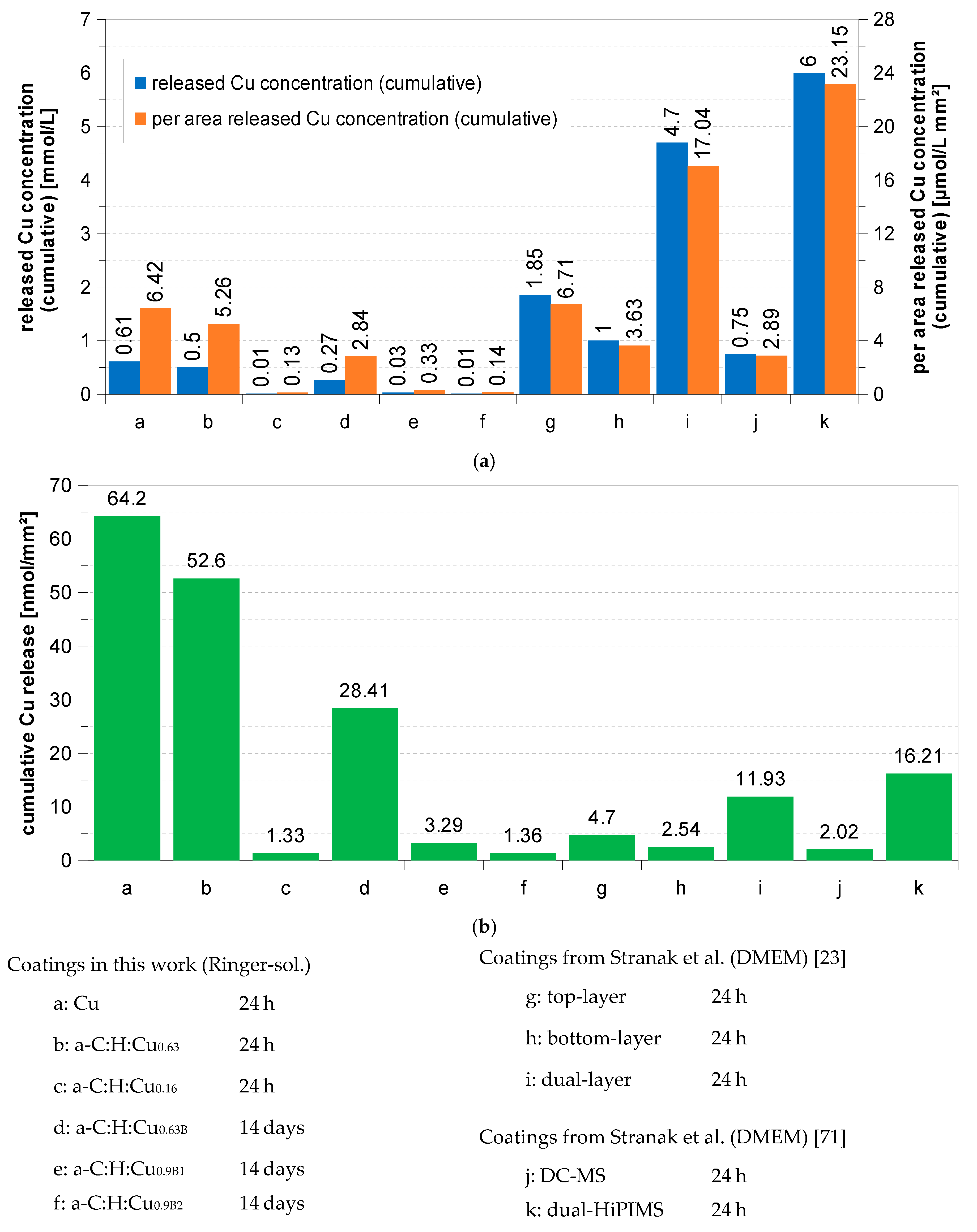 Coatings 09 00119 g010 Coatings 09 00119 g010
