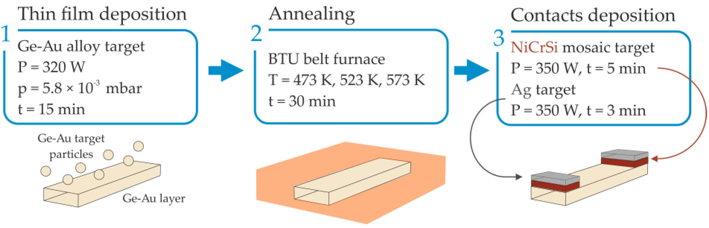 Coatings 09 00120 g001