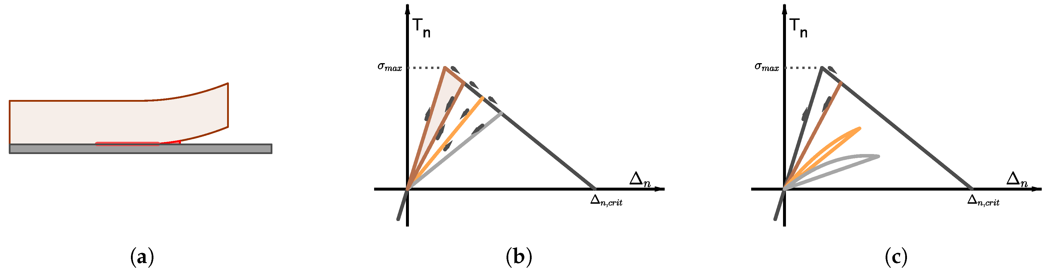 Coatings 09 00122 g003 550