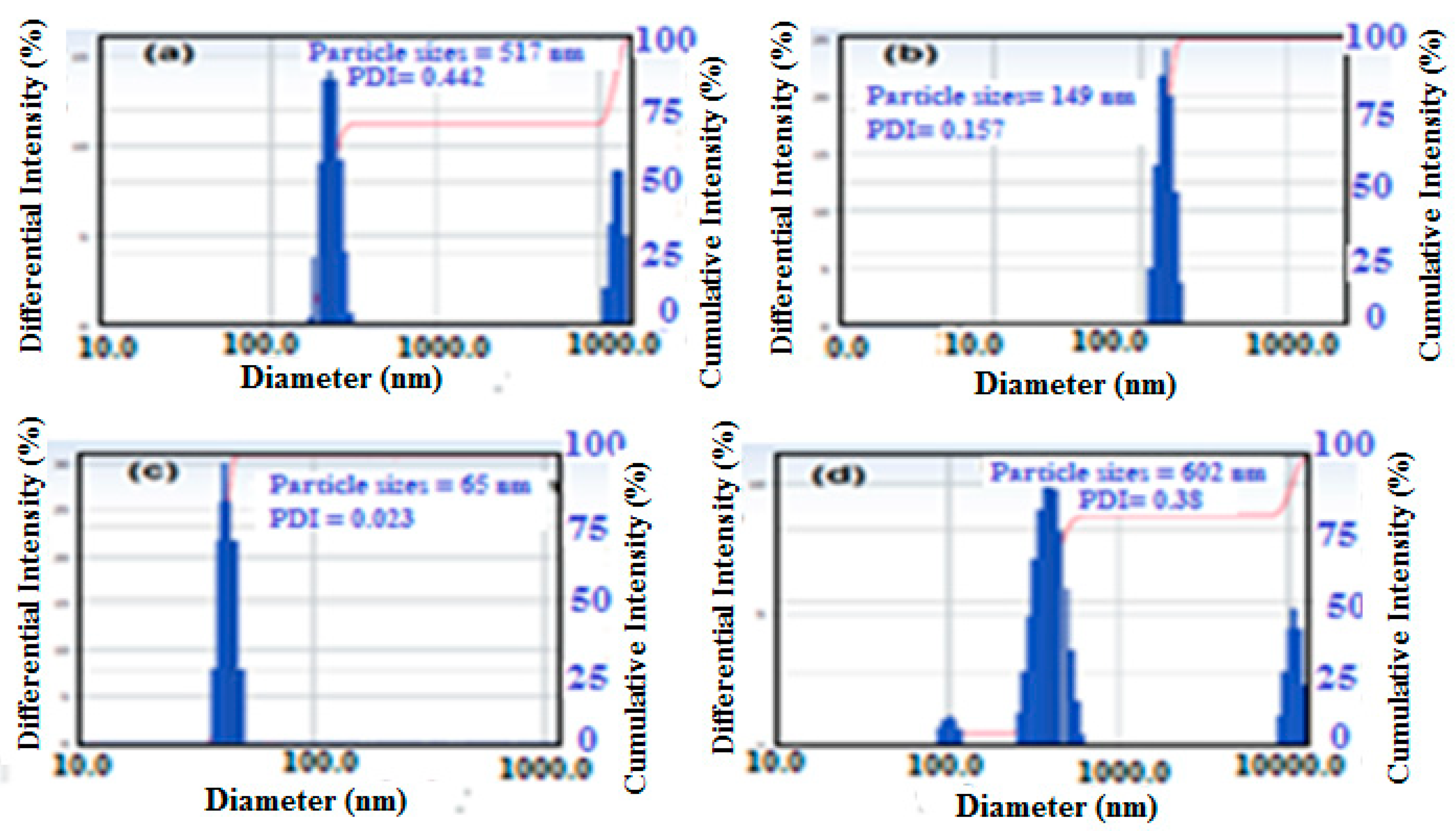 Coatings 09 00124 g002 Coatings 09 00124 g002