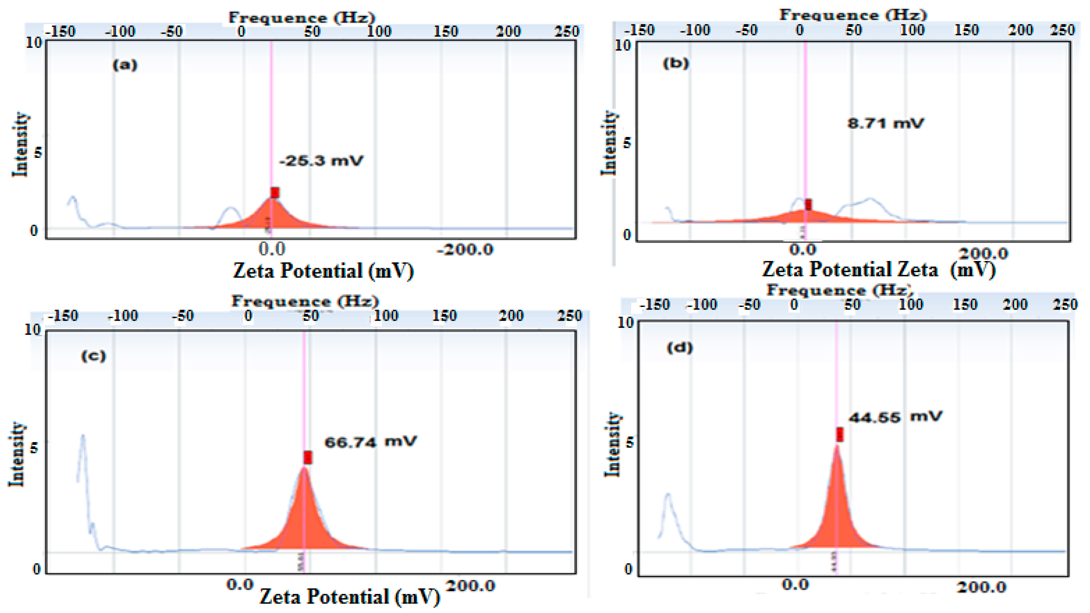 Coatings 09 00124 g003 Coatings 09 00124 g003