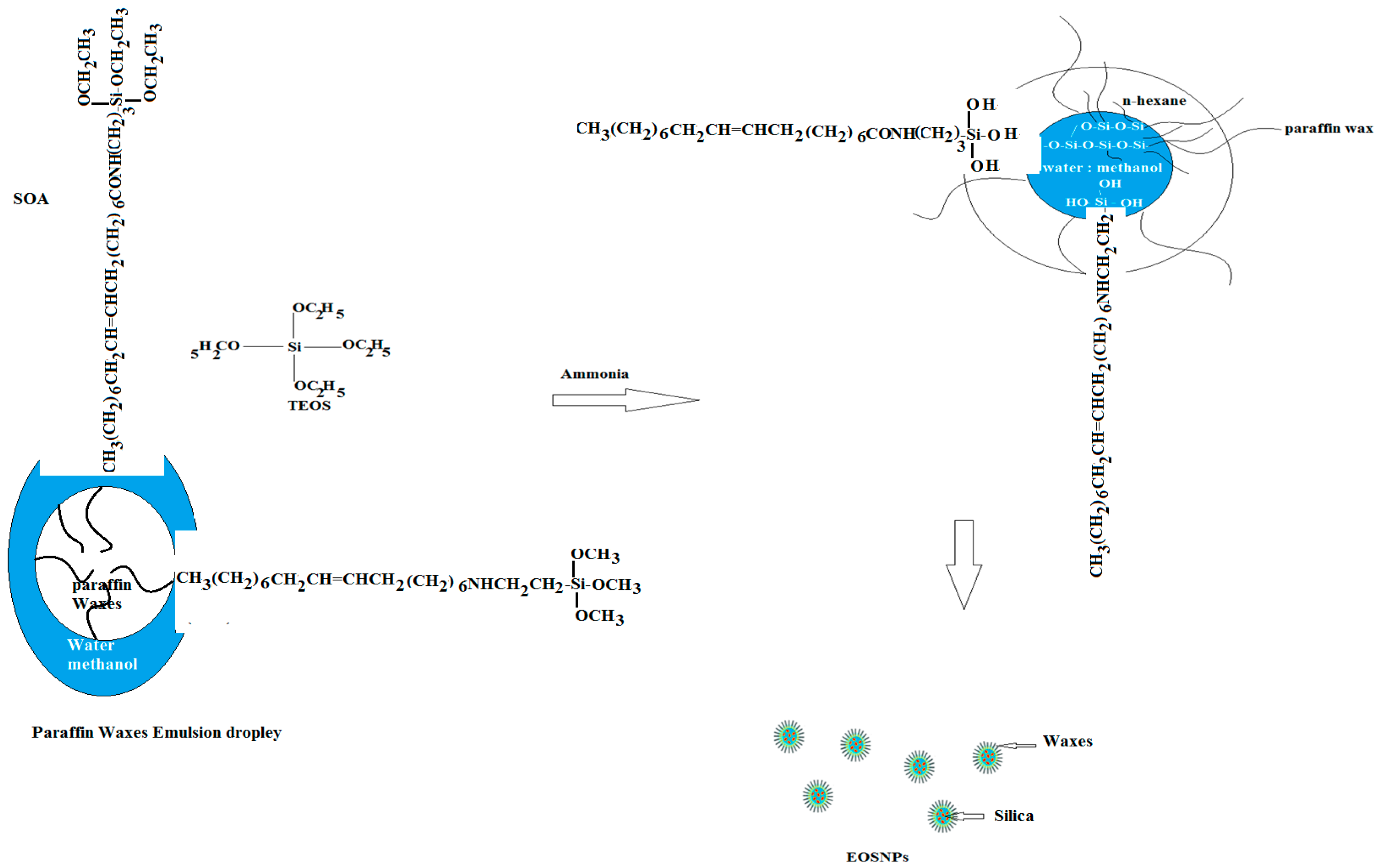Coatings 09 00124 sch001 Coatings 09 00124 sch001