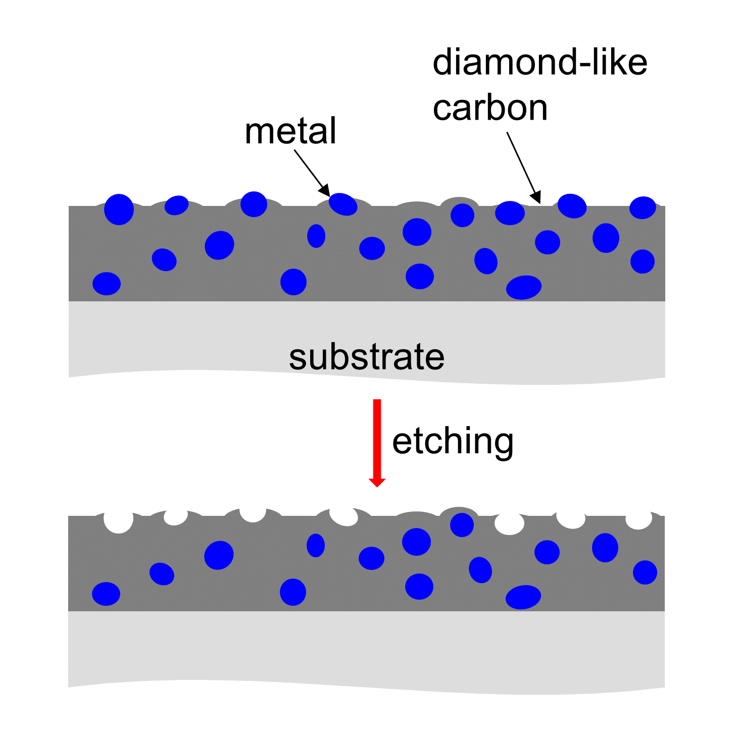 Coatings Free FullText Surface Structuring of DiamondLike Carbon