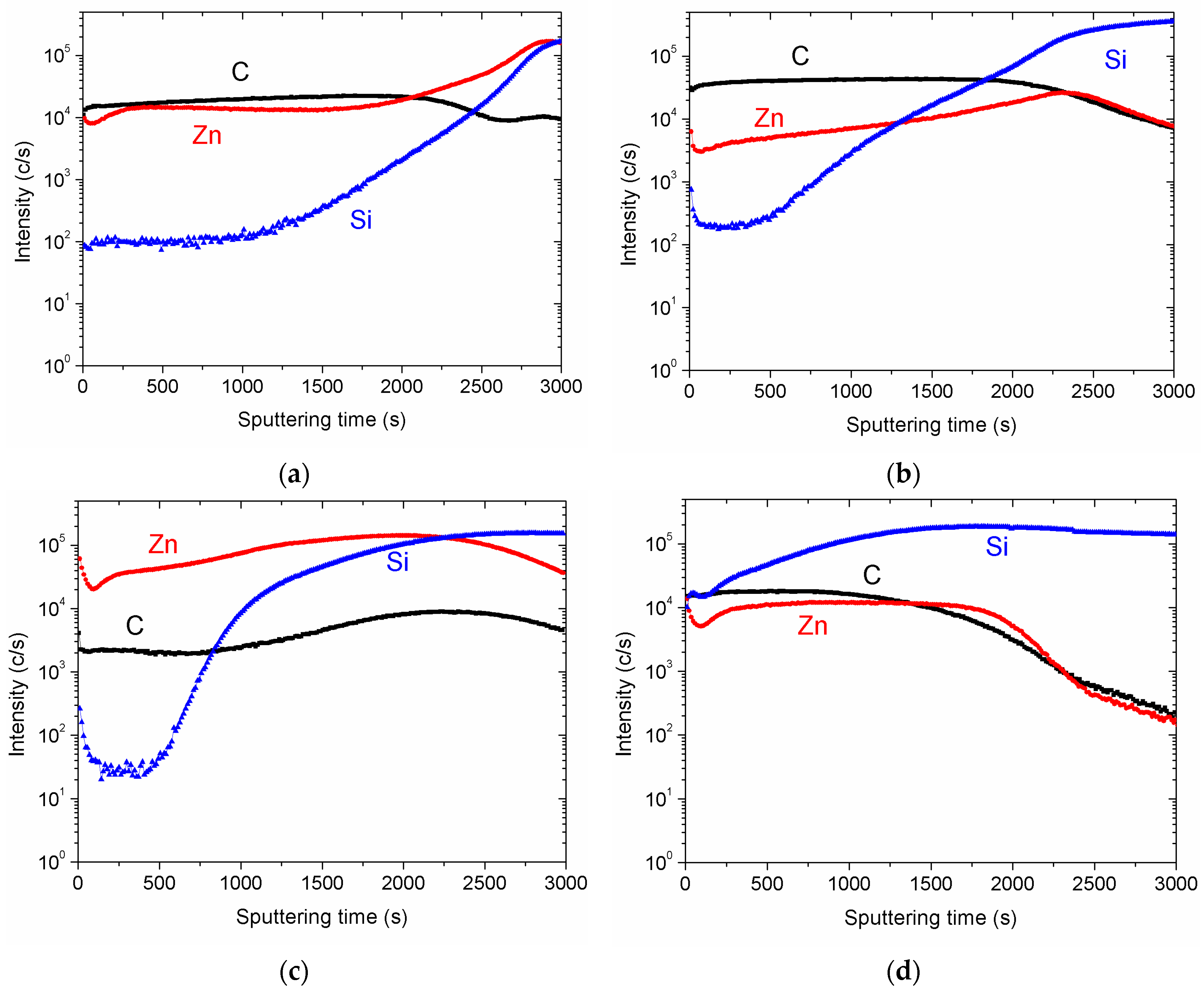 Coatings 09 00125 g003