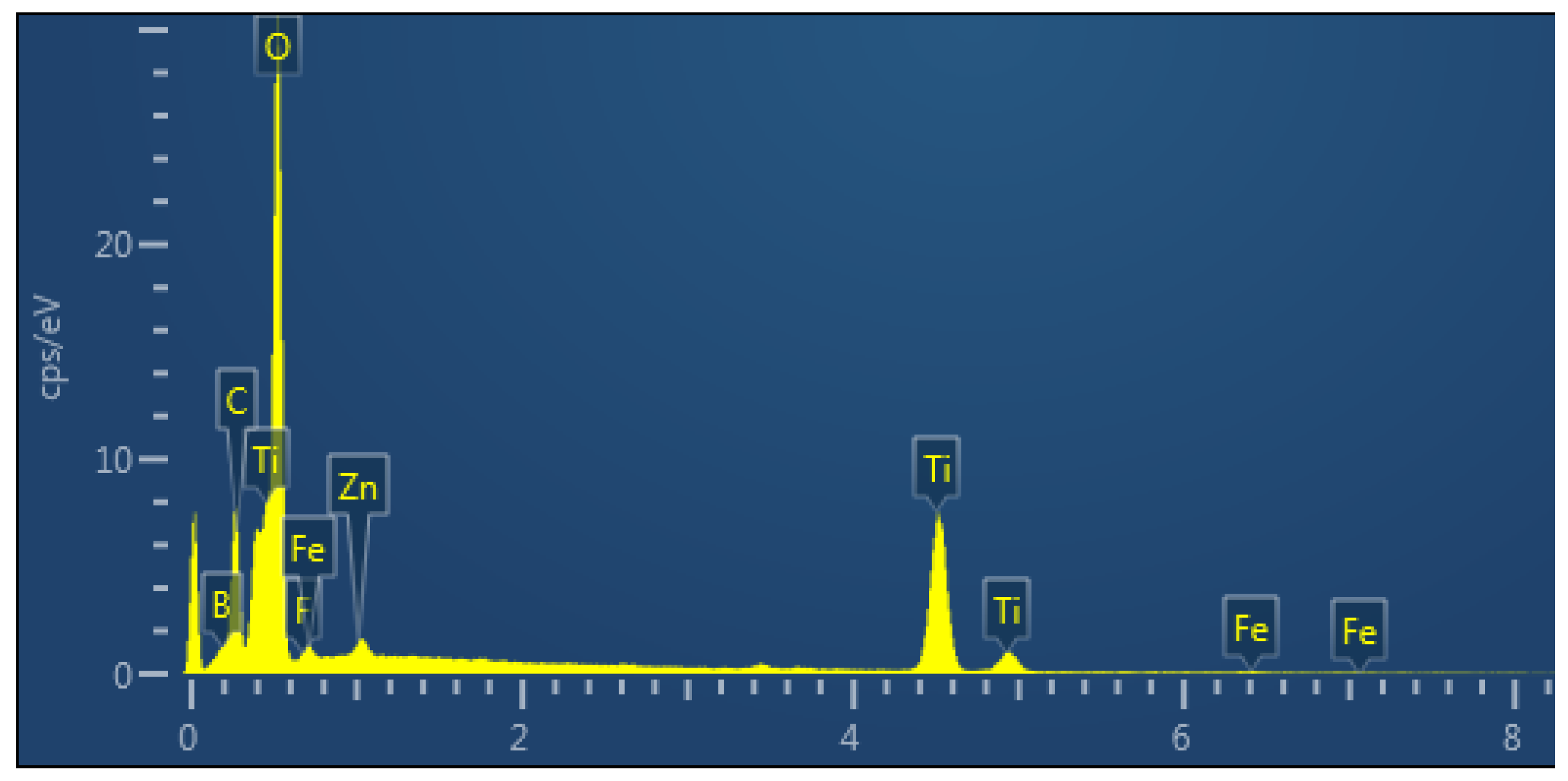 Coatings 09 00127 g003 Coatings 09 00127 g003