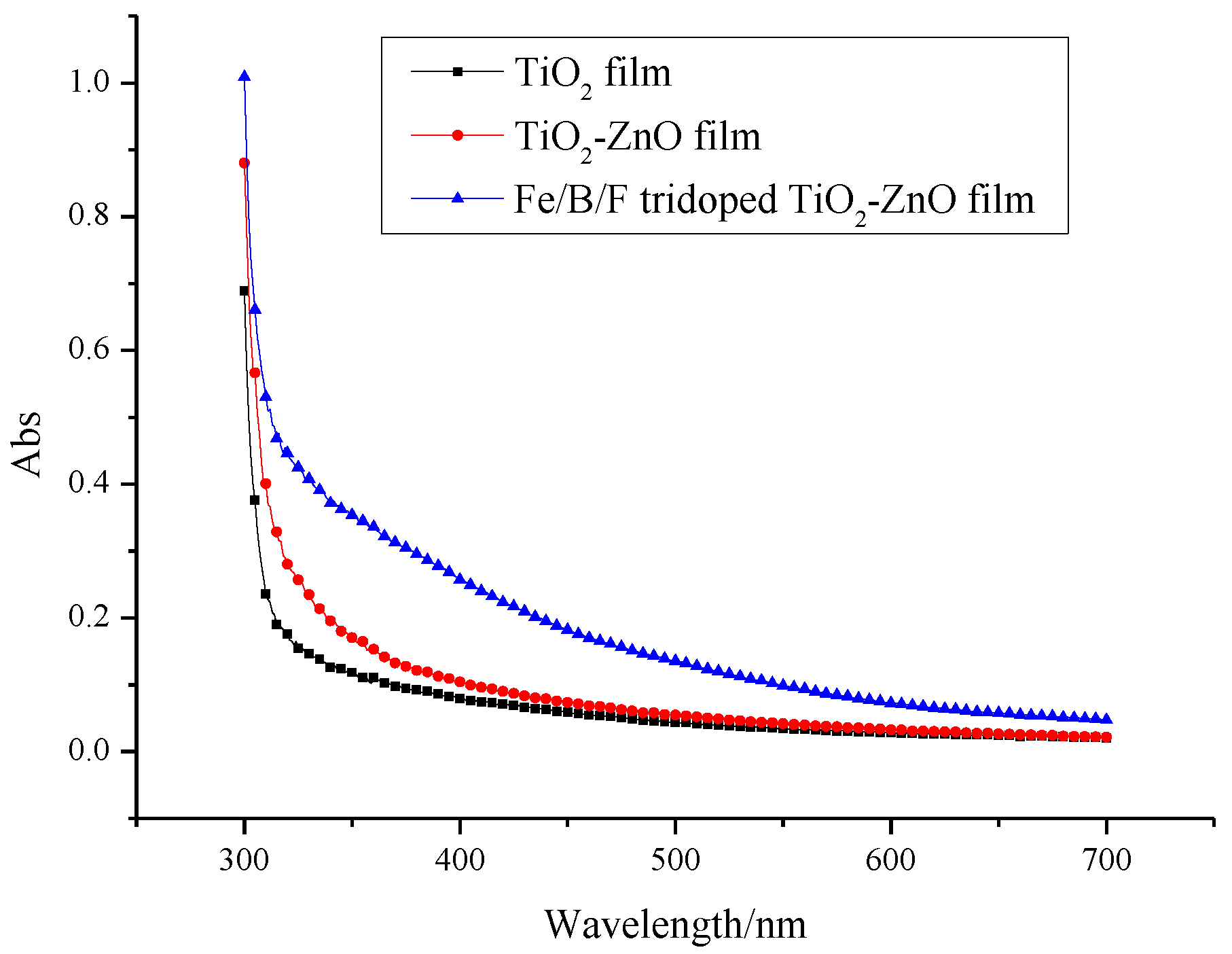Coatings 09 00127 g004 Coatings 09 00127 g004