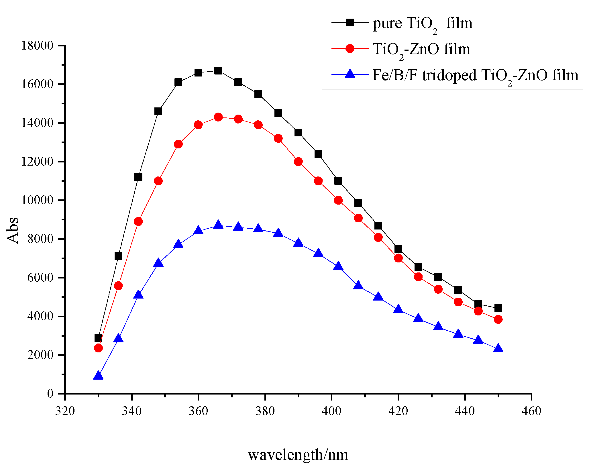 Coatings 09 00127 g005 Coatings 09 00127 g005