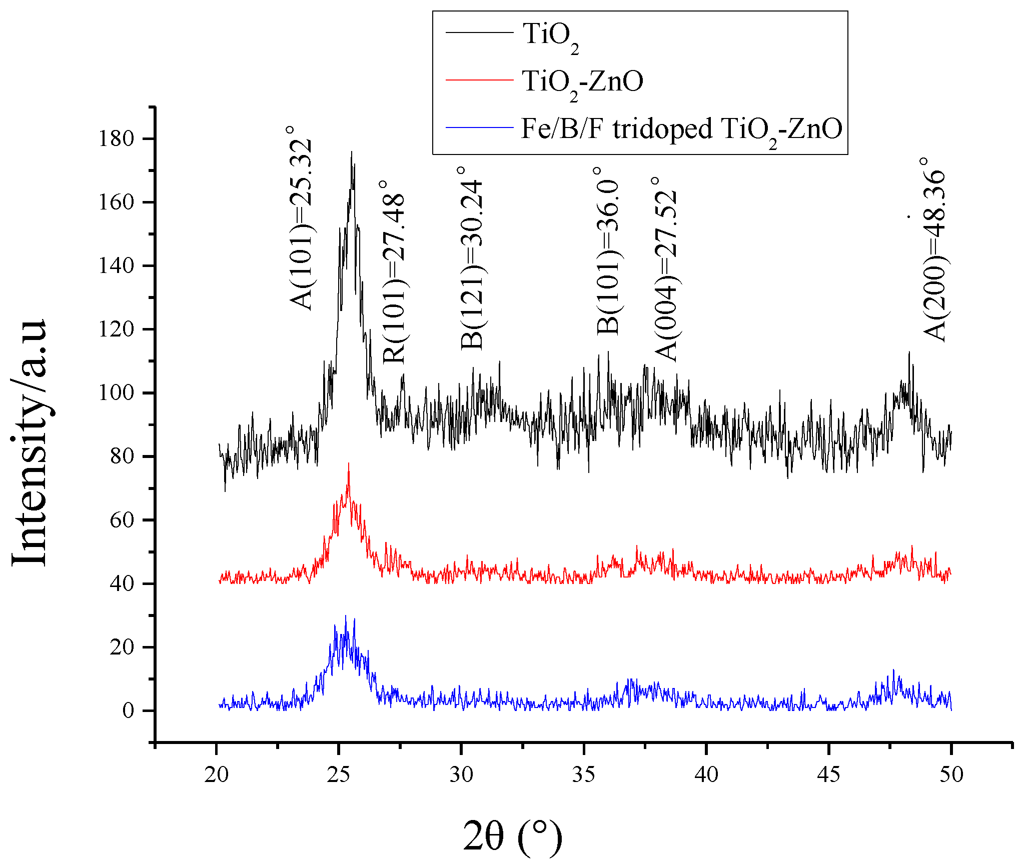 Coatings 09 00127 g006 Coatings 09 00127 g006