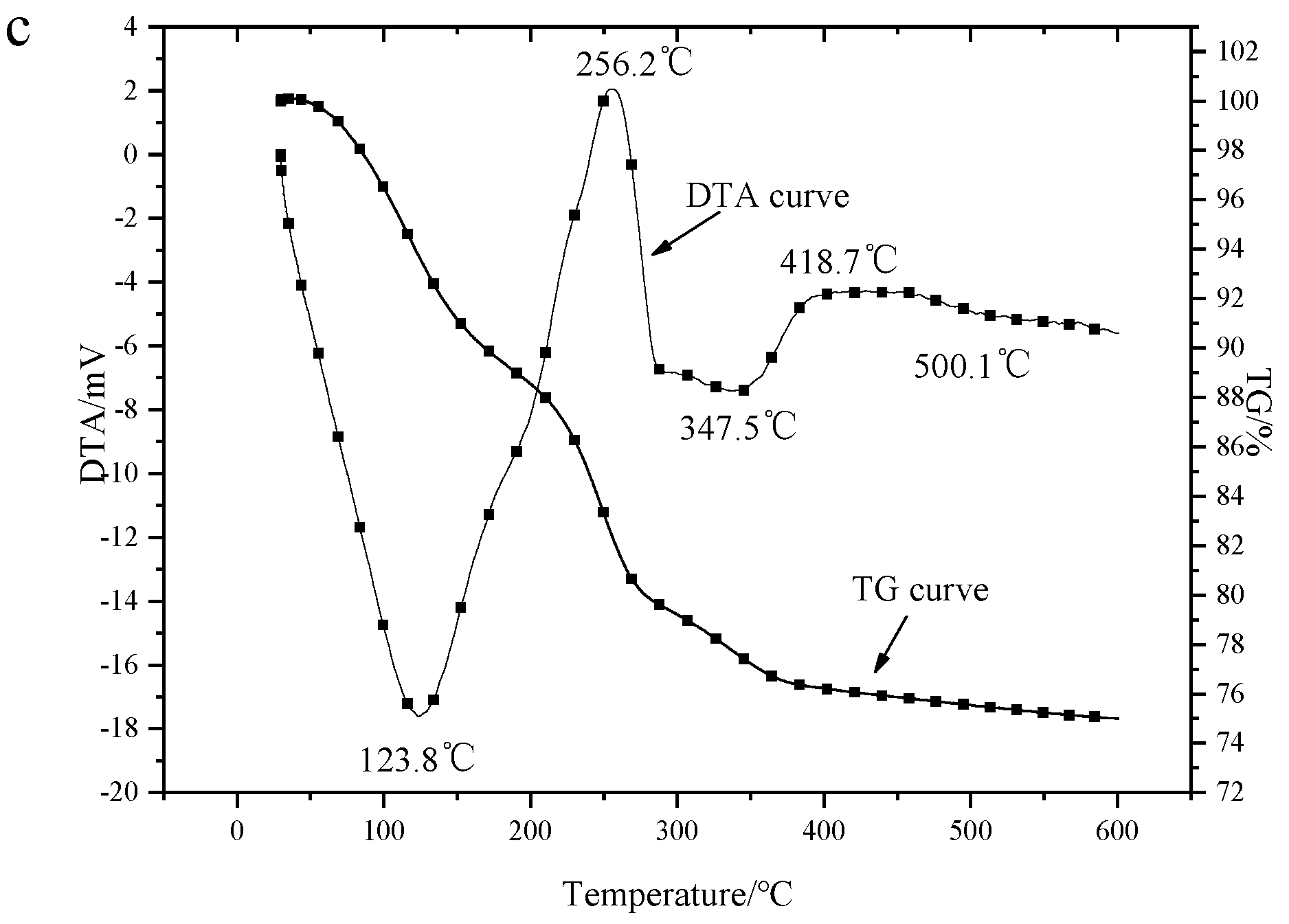 Coatings 09 00127 g007b Coatings 09 00127 g007b