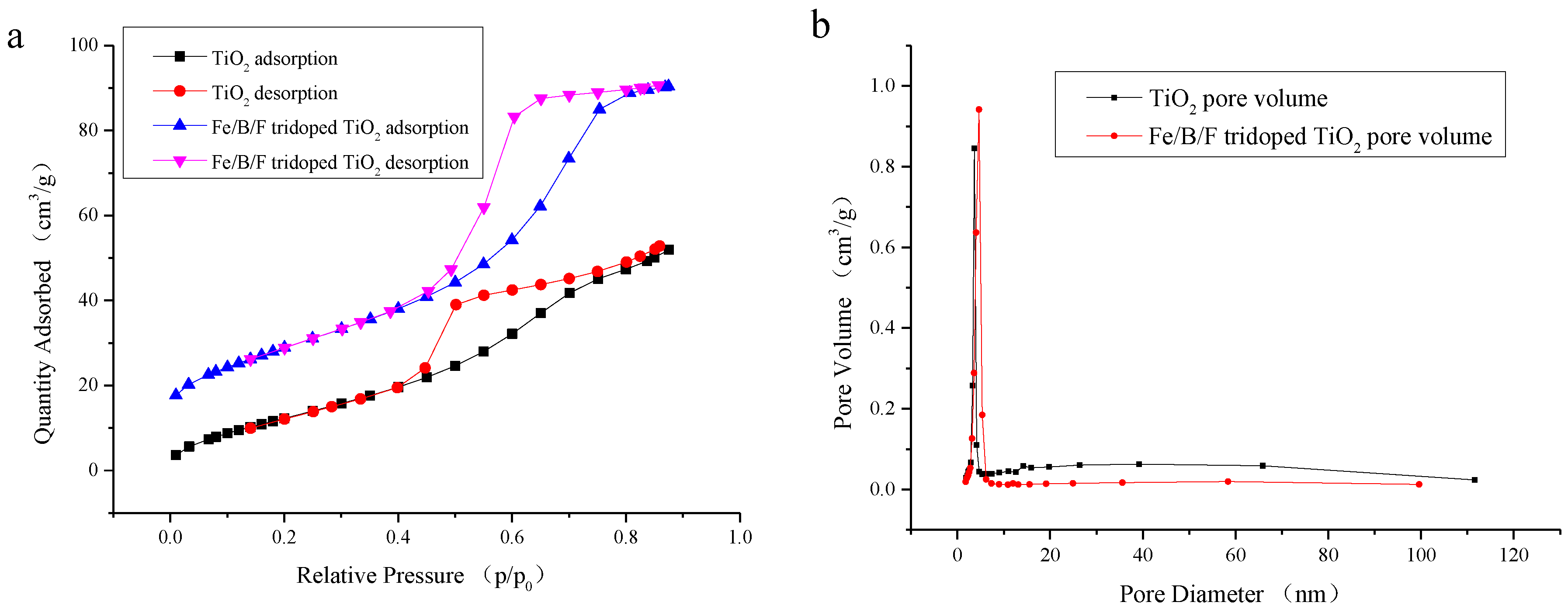 Coatings 09 00127 g008 Coatings 09 00127 g008