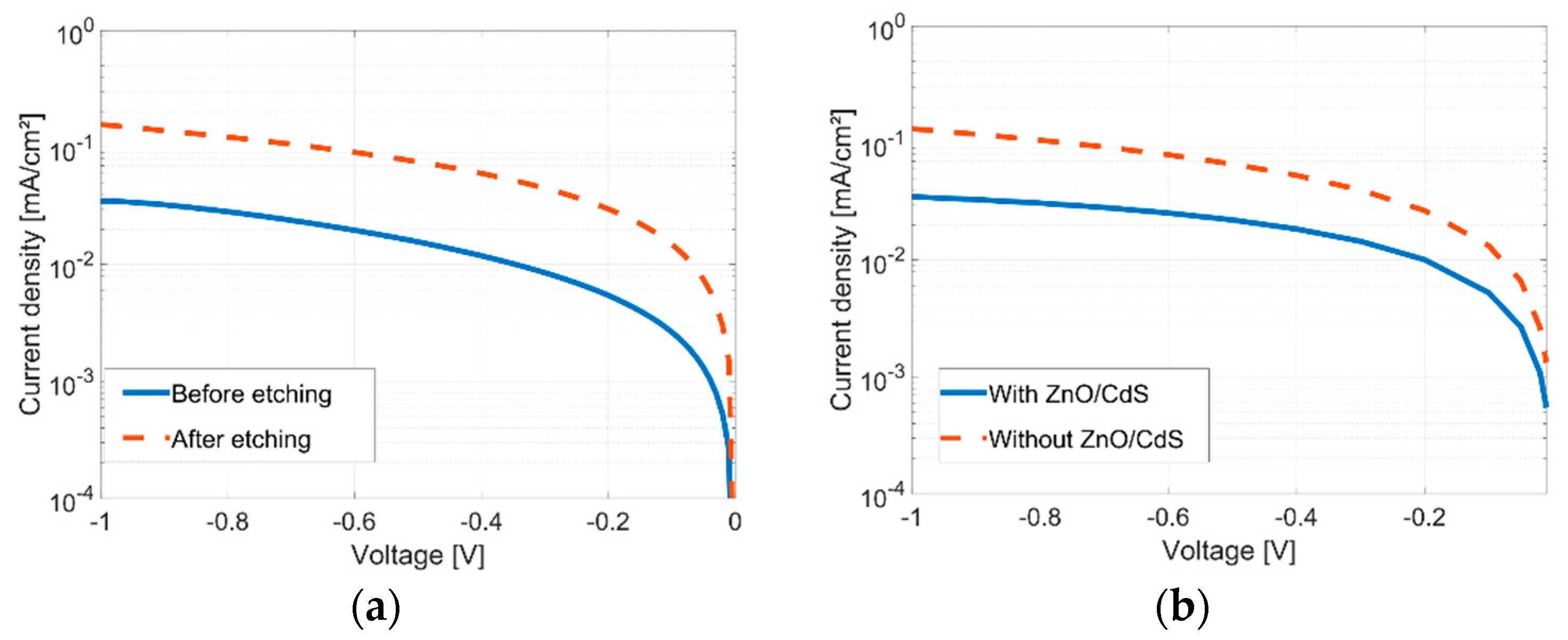 Coatings 09 00128 g009 Coatings 09 00128 g009