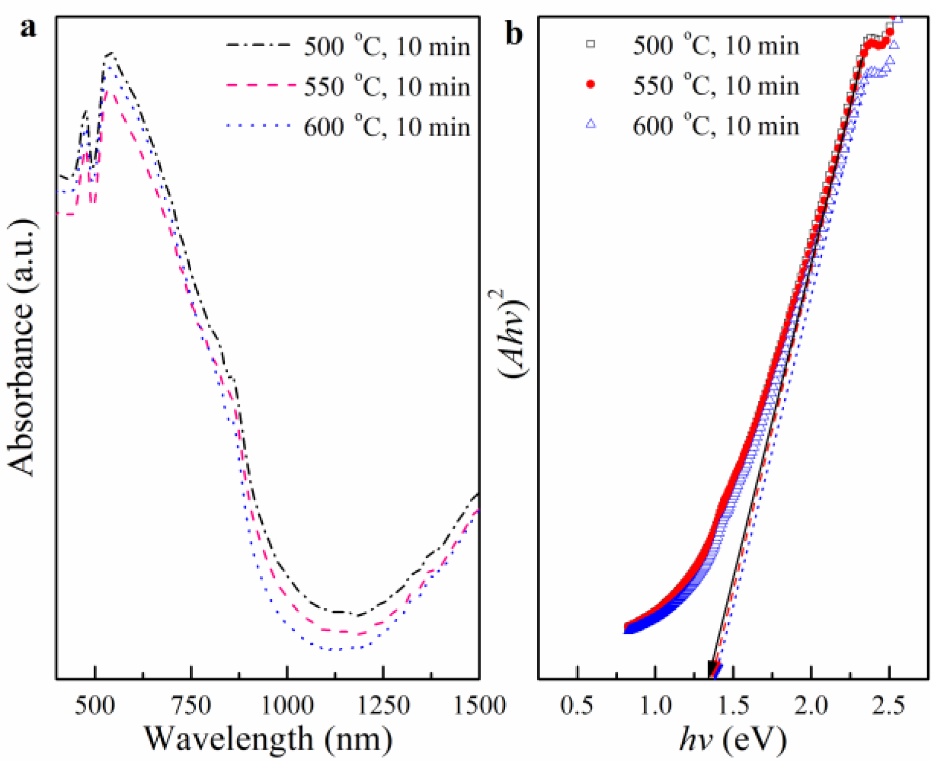 Coatings 09 00130 g003 550