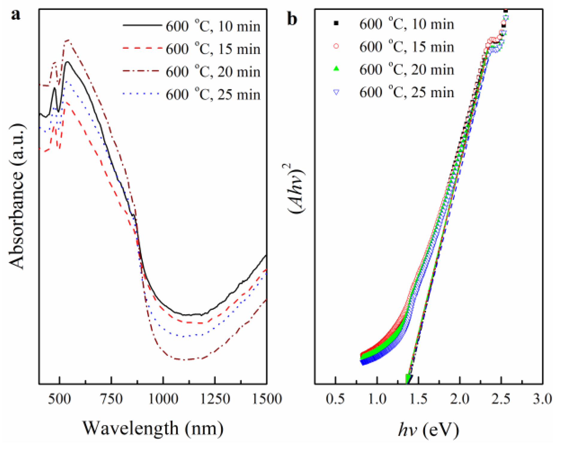 Coatings 09 00130 g007 550