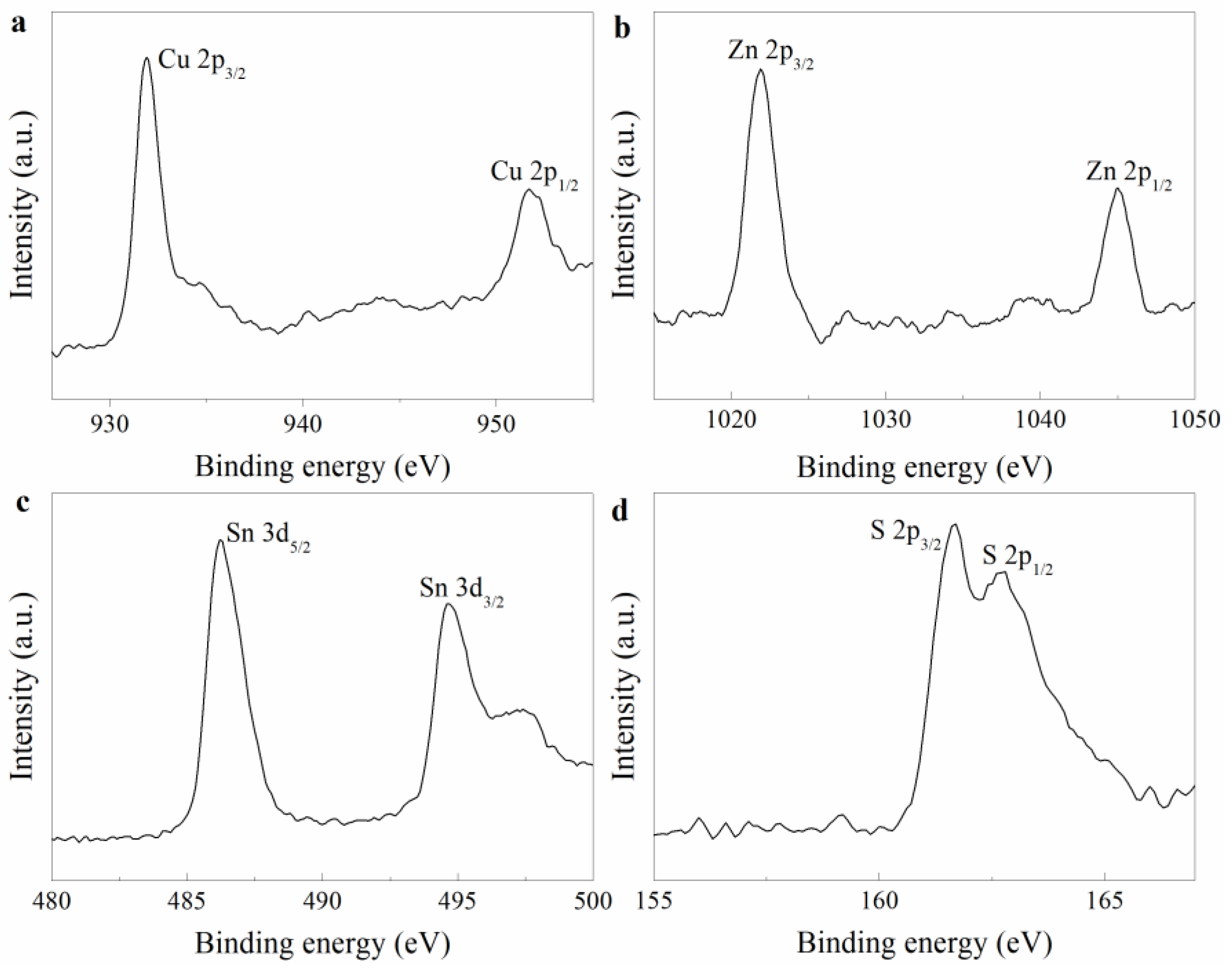 Coatings 09 00130 g009 550