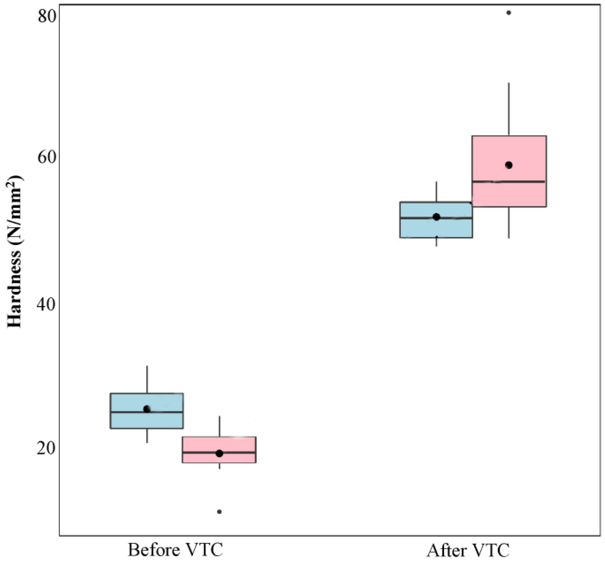 Coatings 09 00132 g005