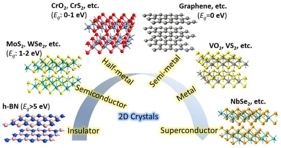 Coatings Free Full Text Angstrom Scale Atomically Thin 2d Materials For Corrosion Mitigation And Passivation Html