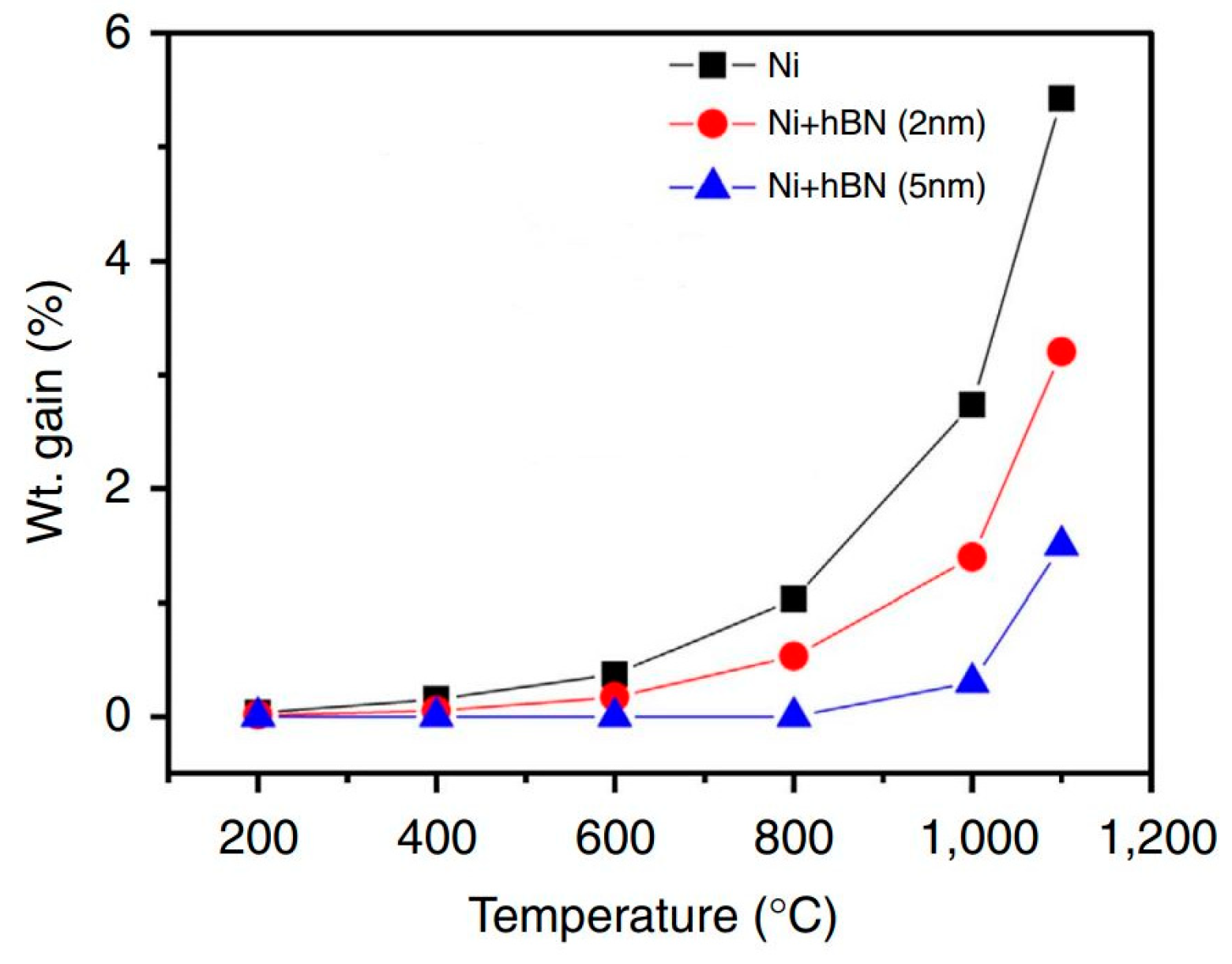 Coatings 09 00133 g015 550