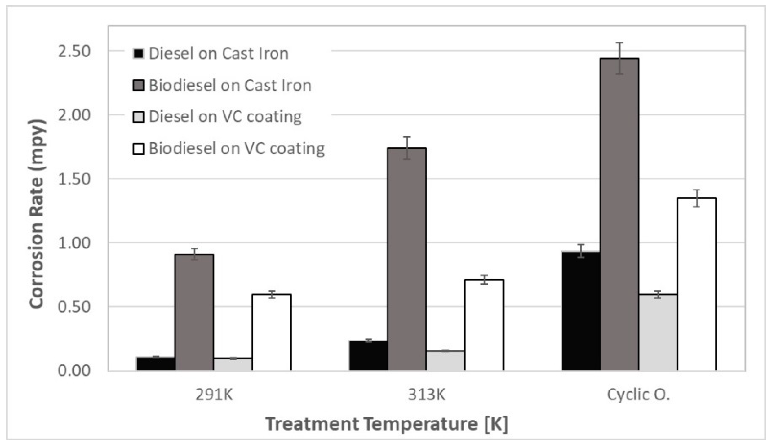Coatings 09 00135 g002