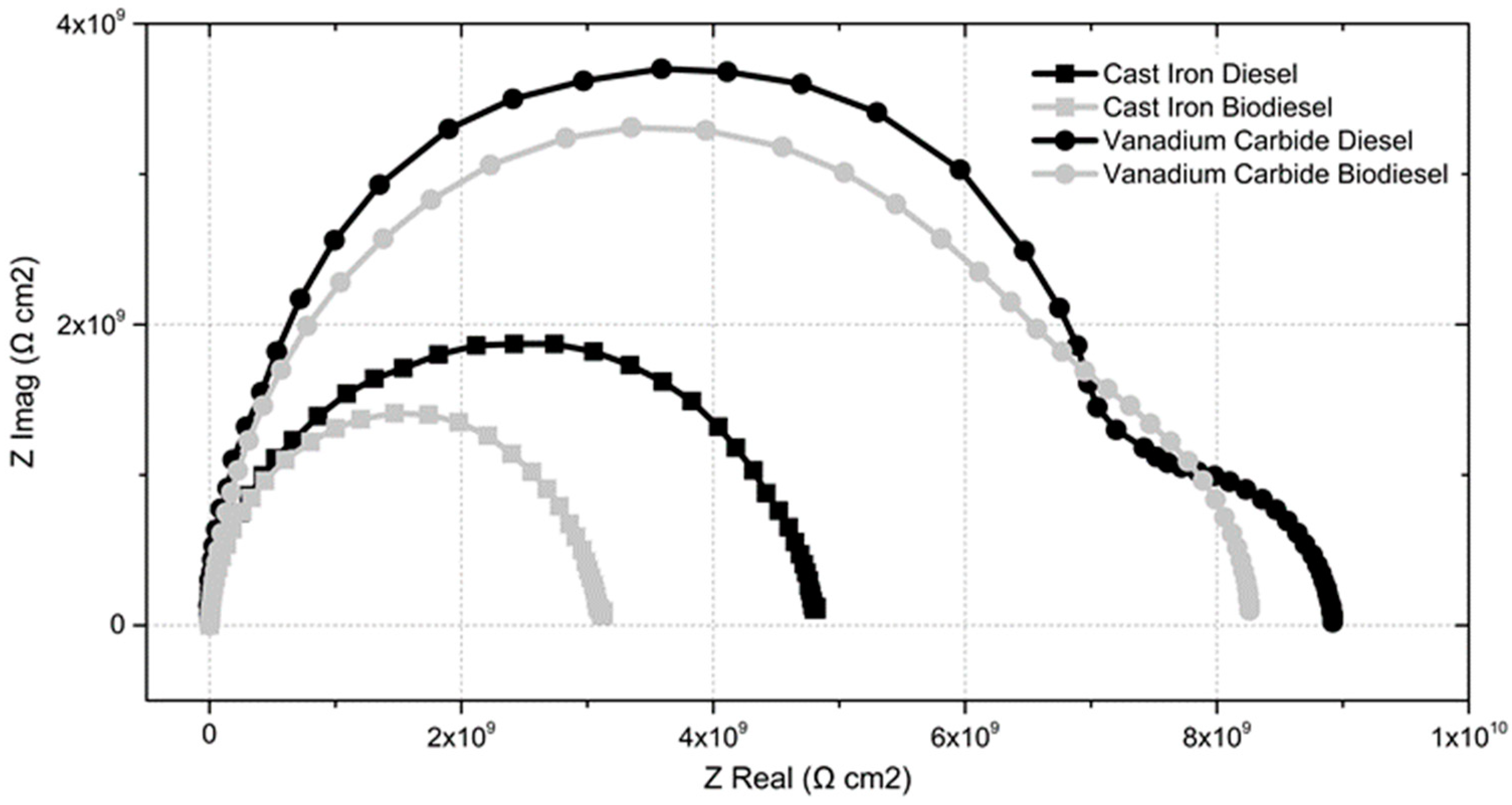 Coatings 09 00135 g007