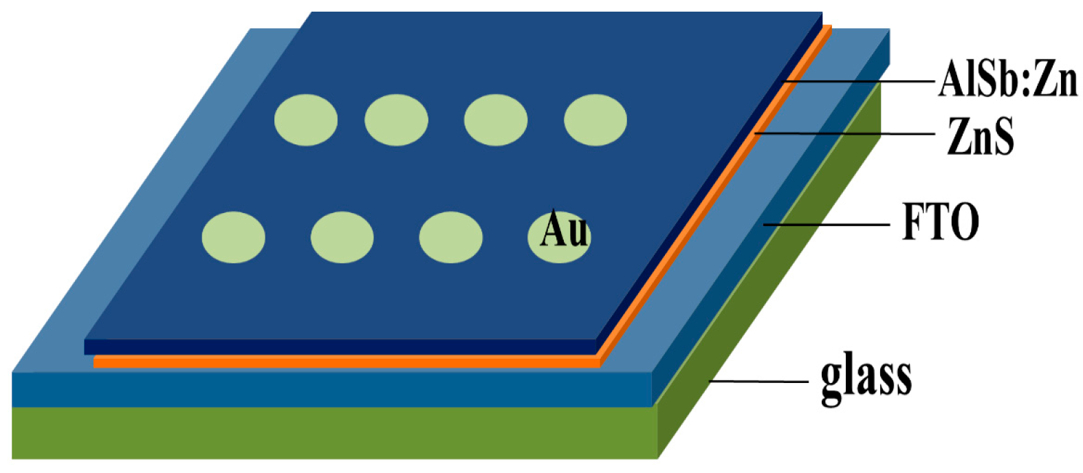Coatings 09 00136 g001 550