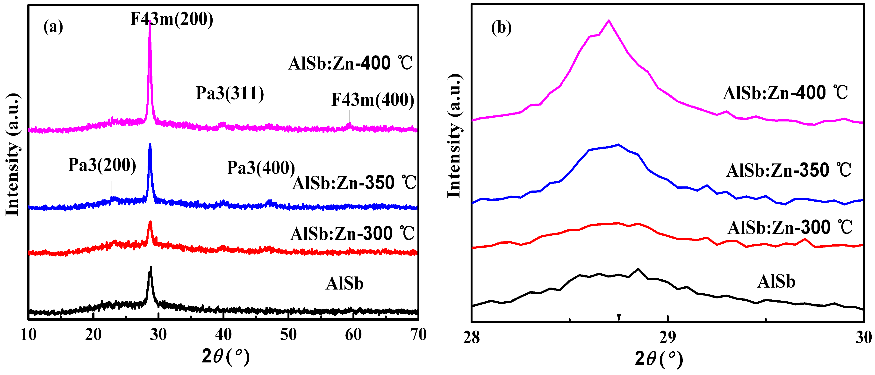 Coatings 09 00136 g002 550