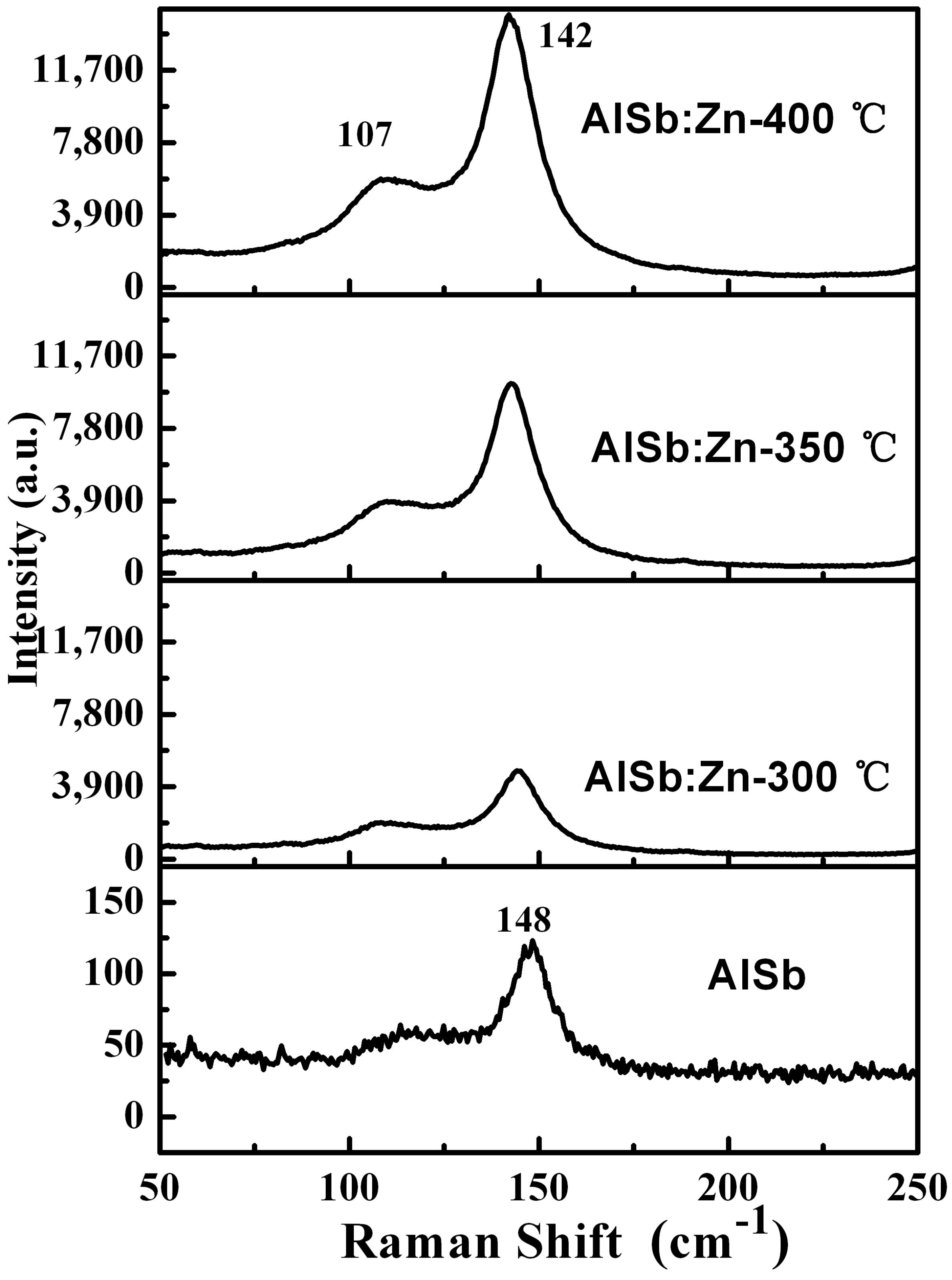 Coatings 09 00136 g004 550